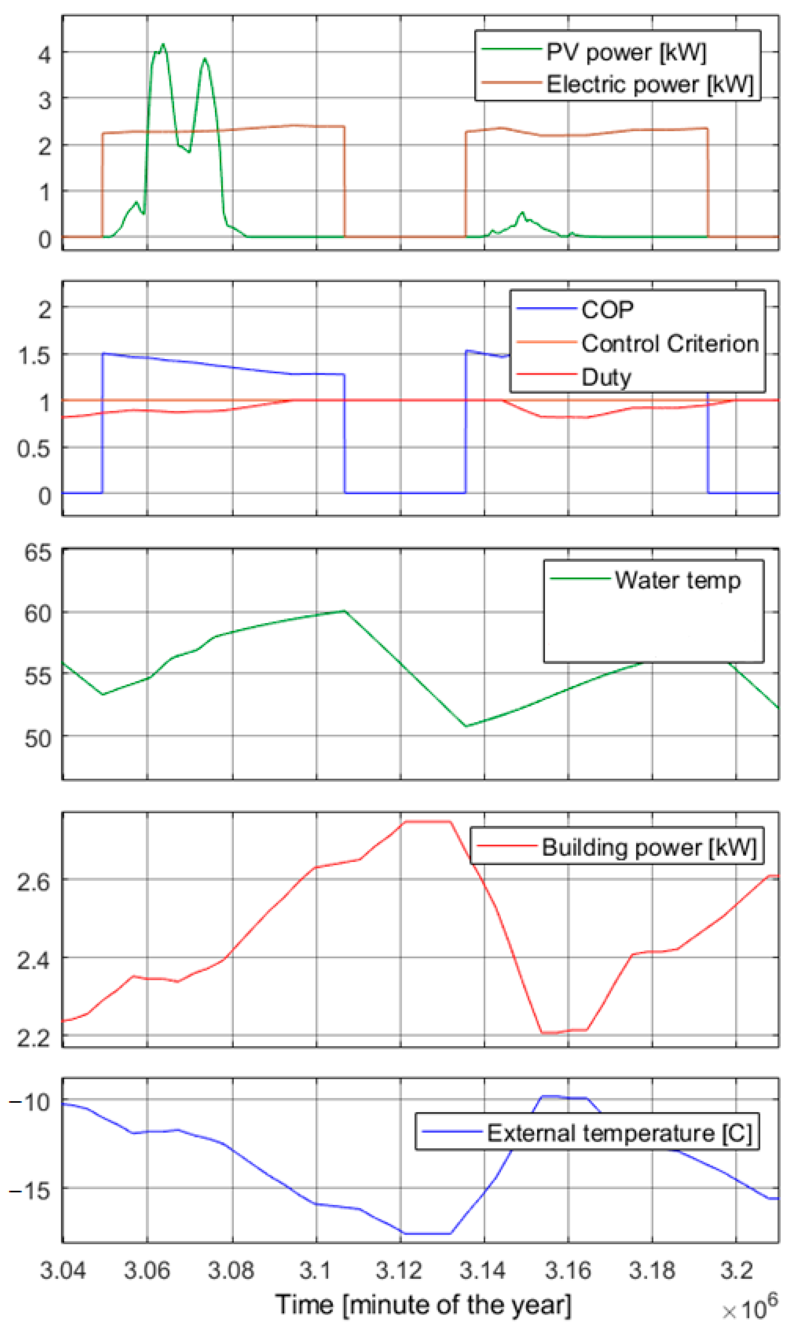 Sustainability 16 03797 g026