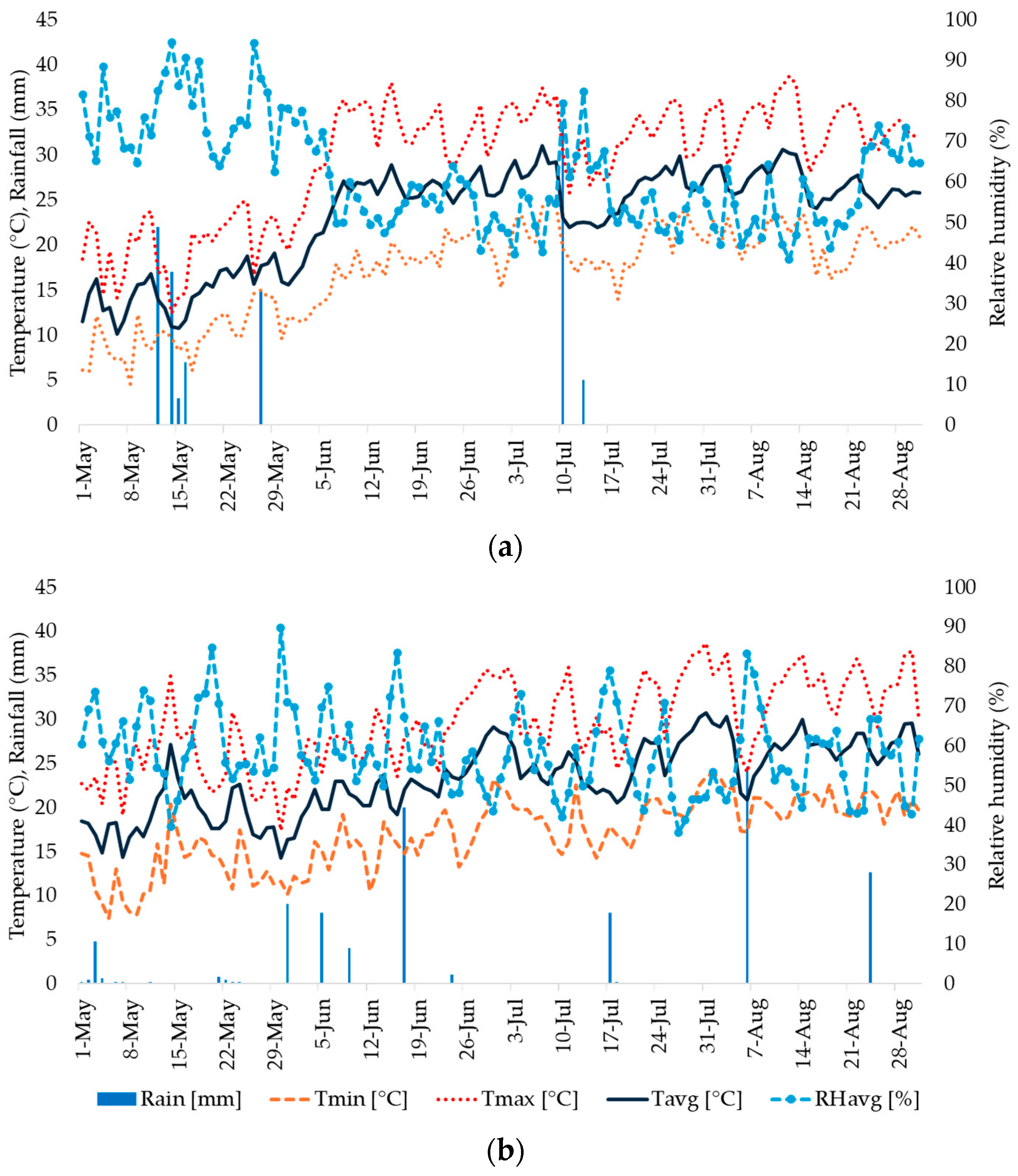 Sustainability 16 03798 g002