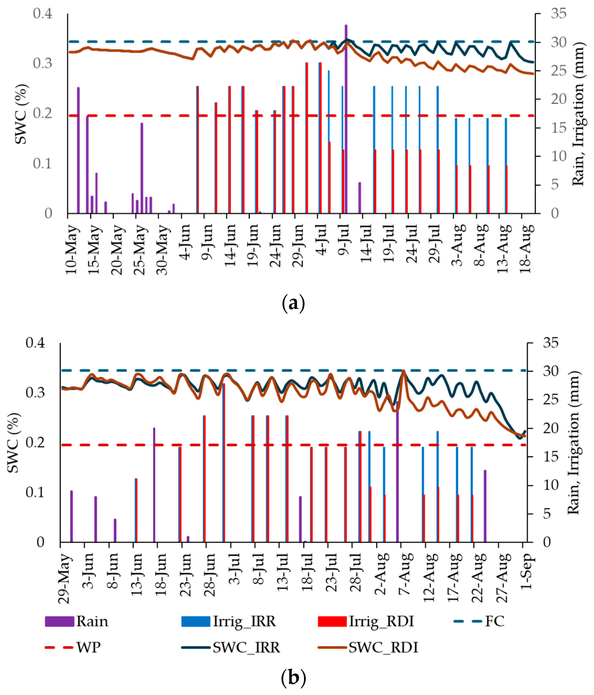 Sustainability 16 03798 g003