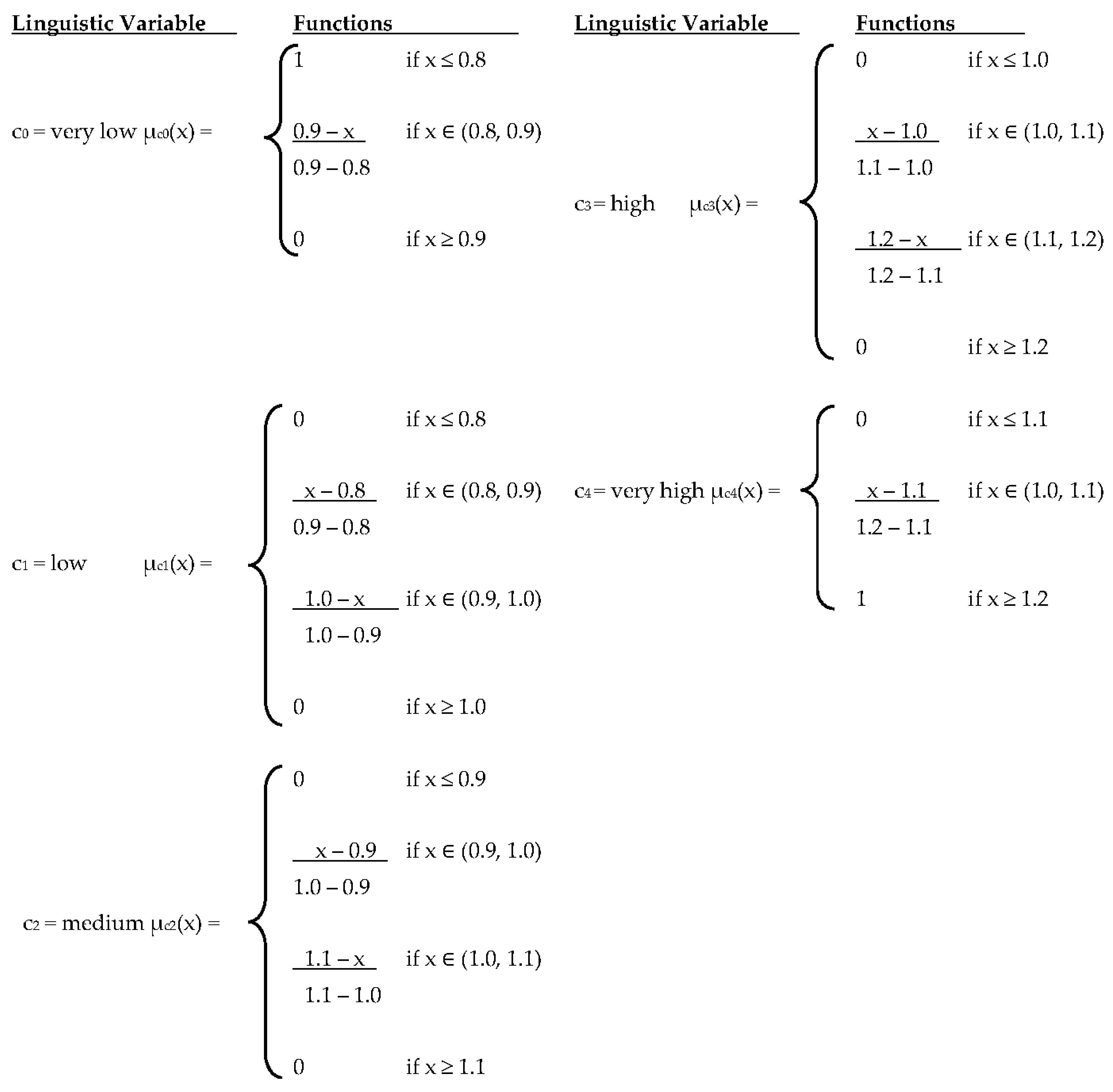 Sustainability 16 03801 g0a1