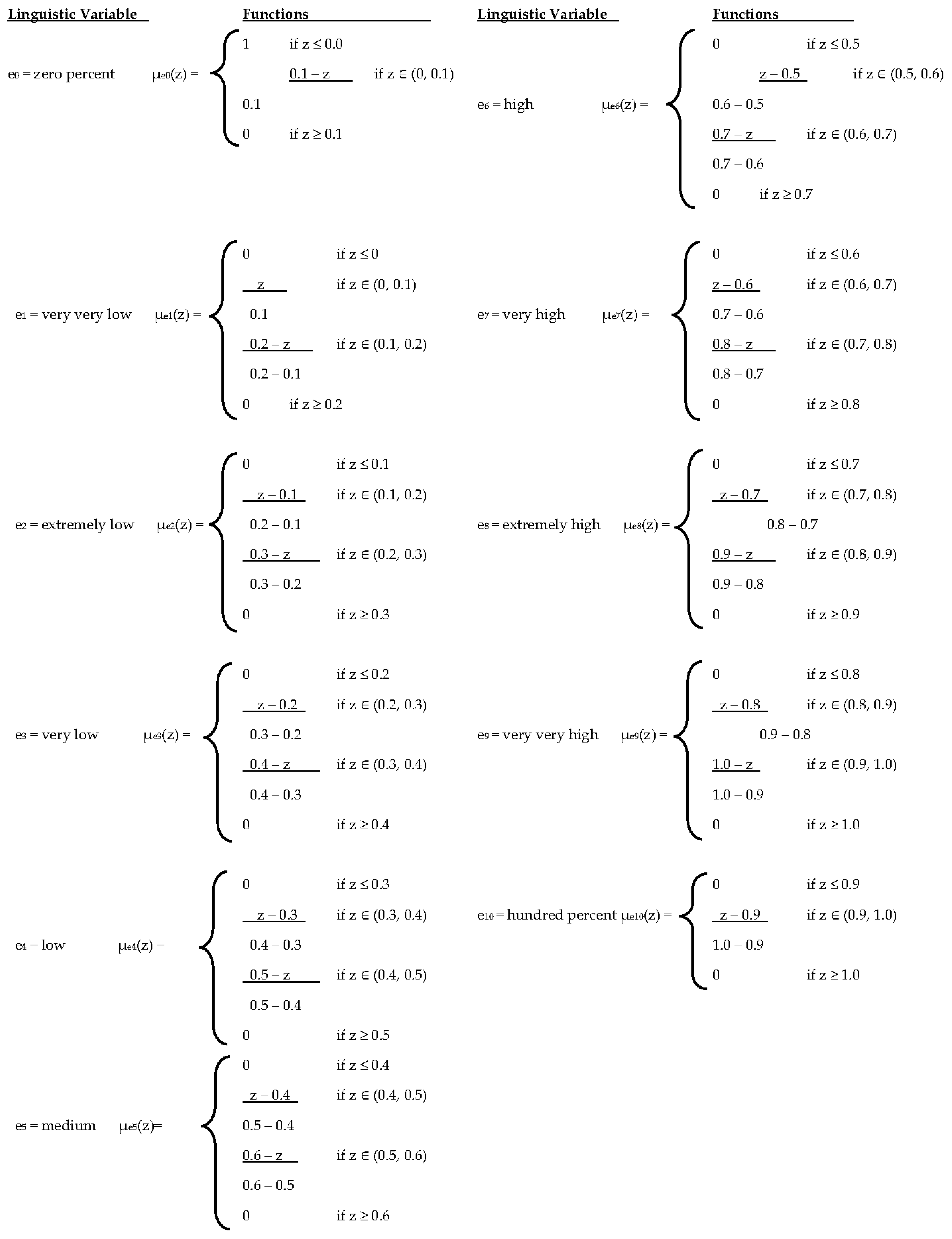 Sustainability 16 03801 g0a3