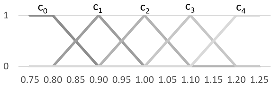 Sustainability 16 03801 i001