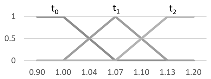 Sustainability 16 03801 i002