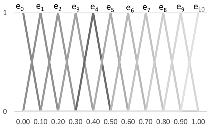 Sustainability 16 03801 i003