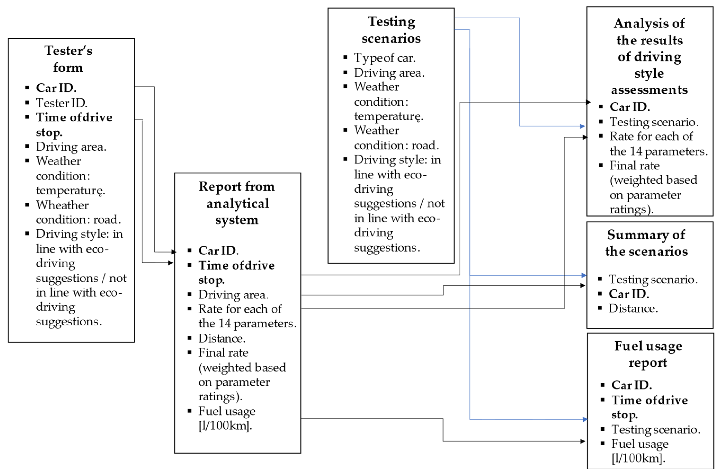 Sustainability 16 03805 g005