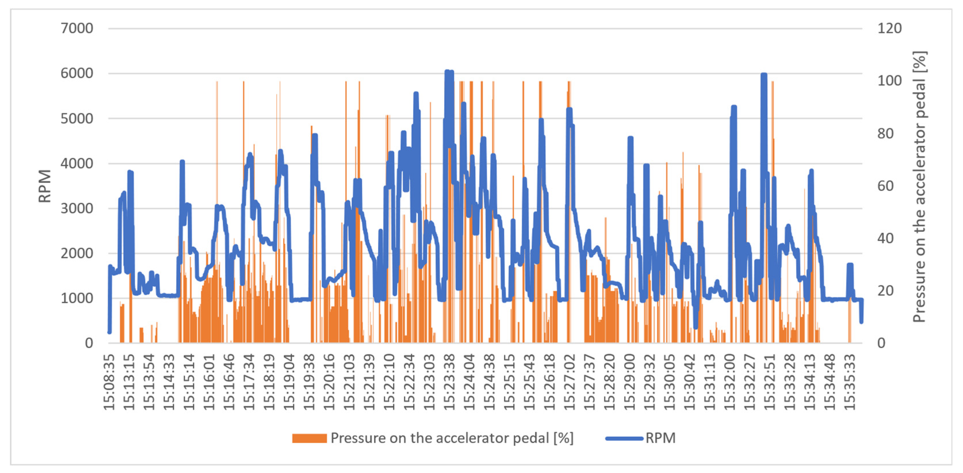 Sustainability 16 03805 g006