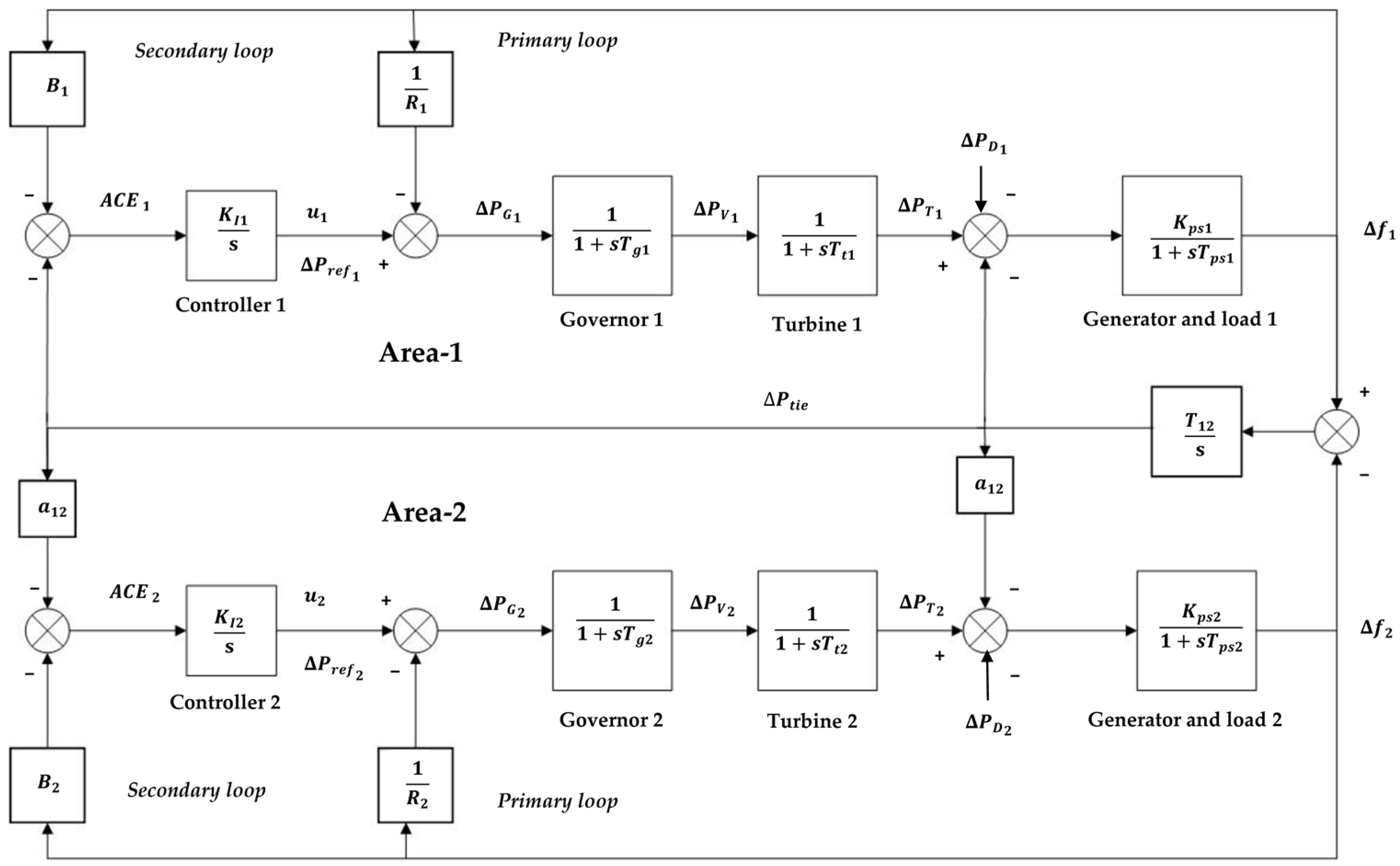 Sustainability 16 03808 g001