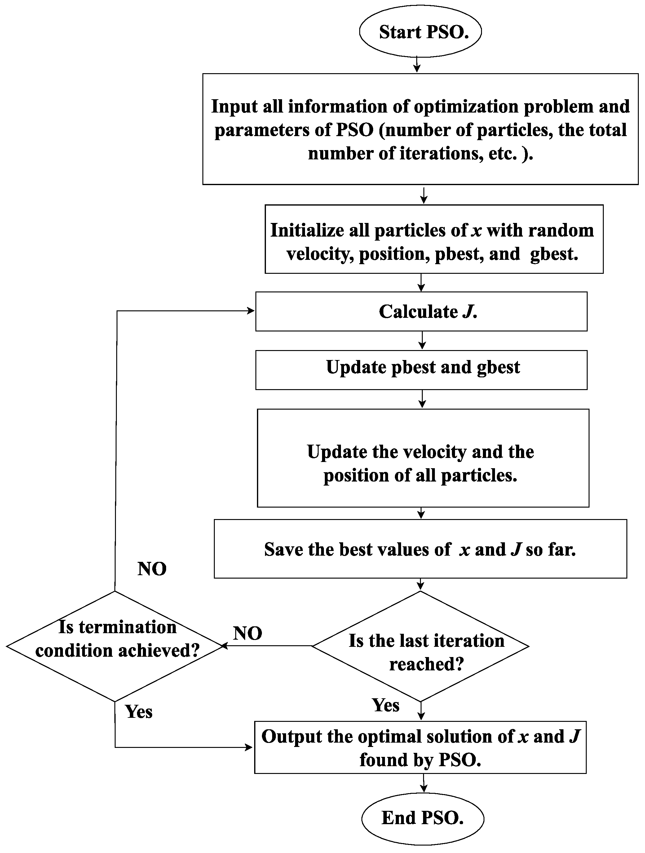 Sustainability 16 03808 g005