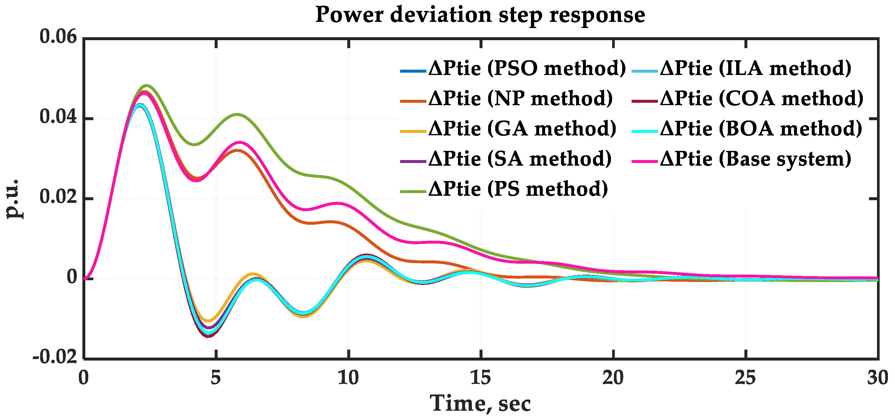 Sustainability 16 03808 g015