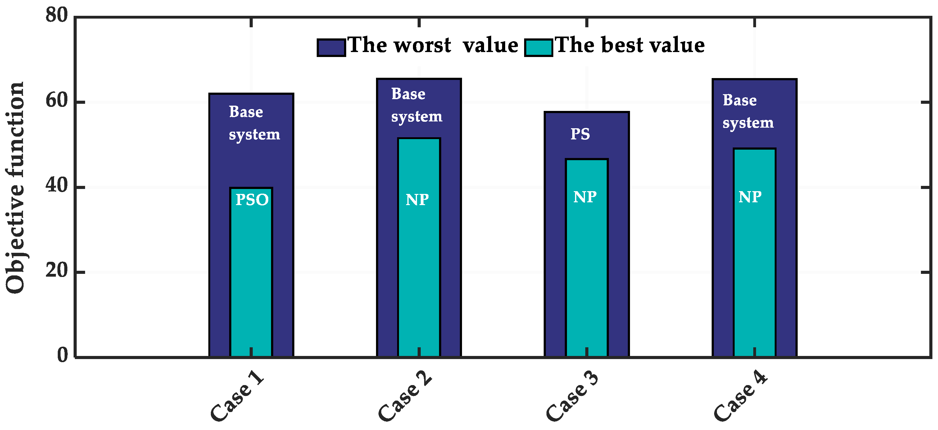 Sustainability 16 03808 g022