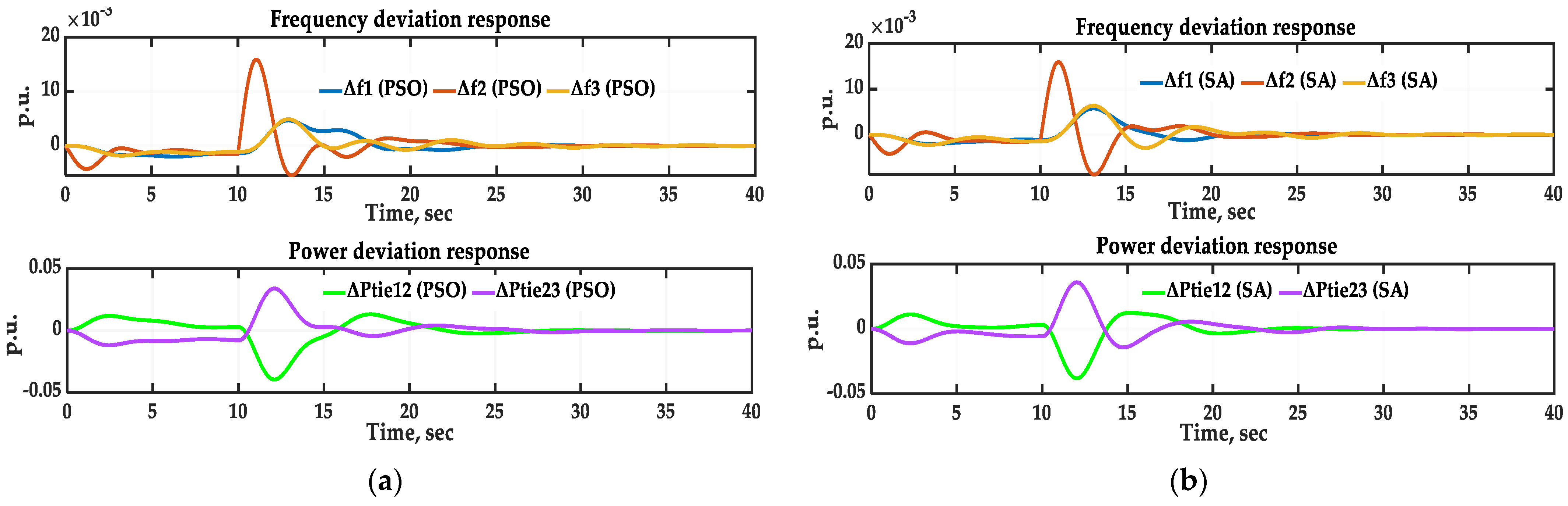 Sustainability 16 03808 g032a