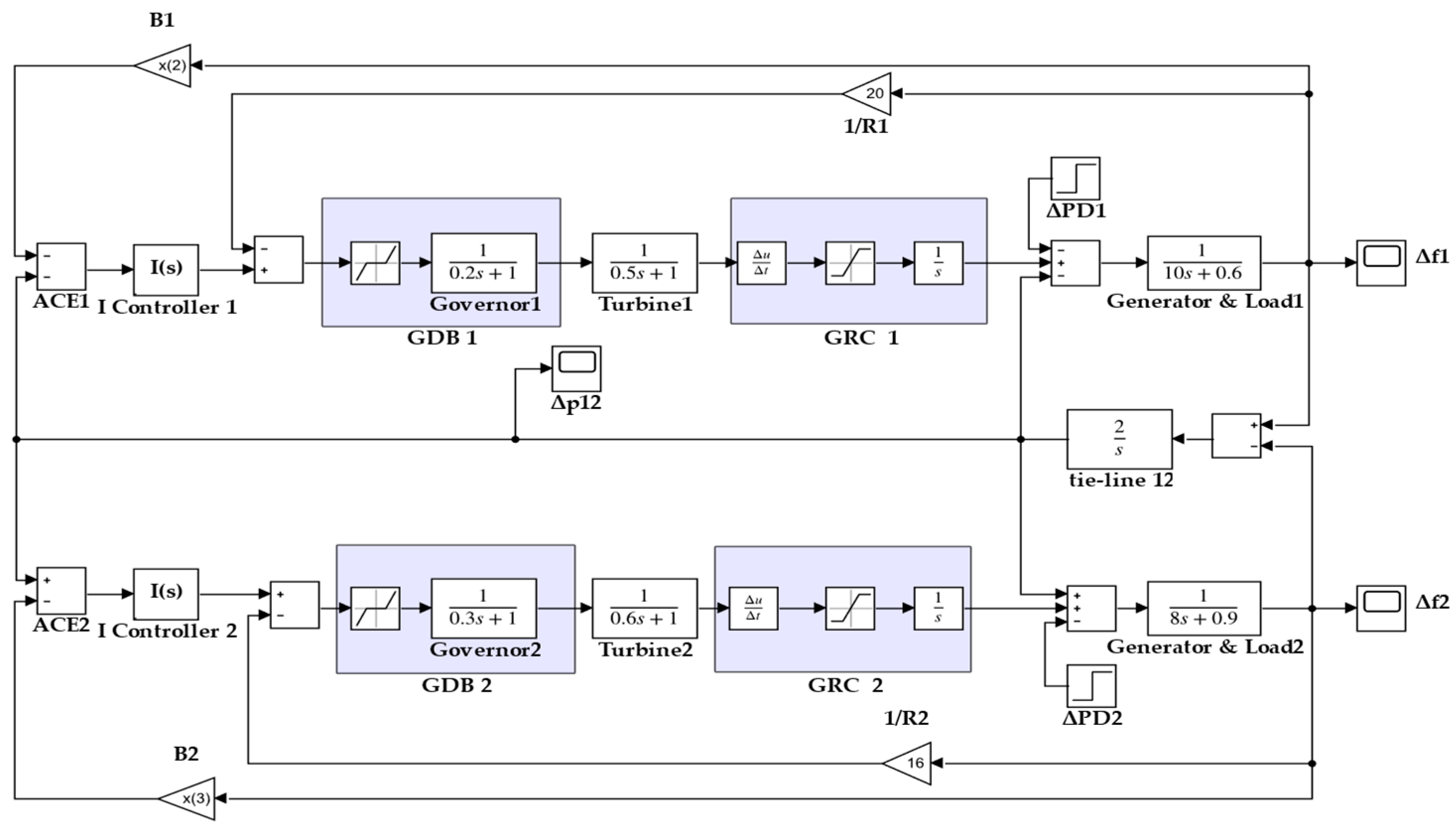 Sustainability 16 03808 g0a1