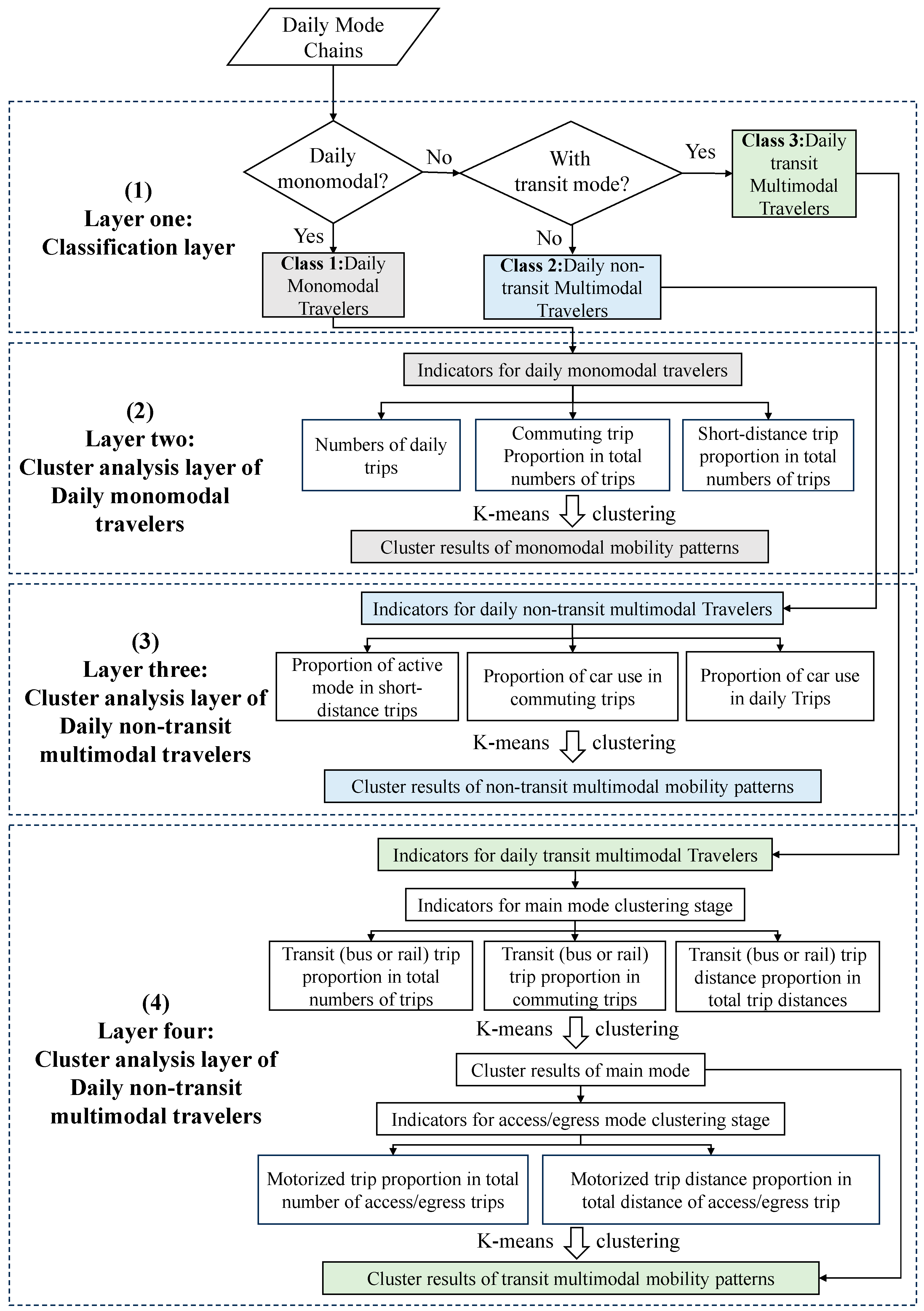 Sustainability 16 03811 g002