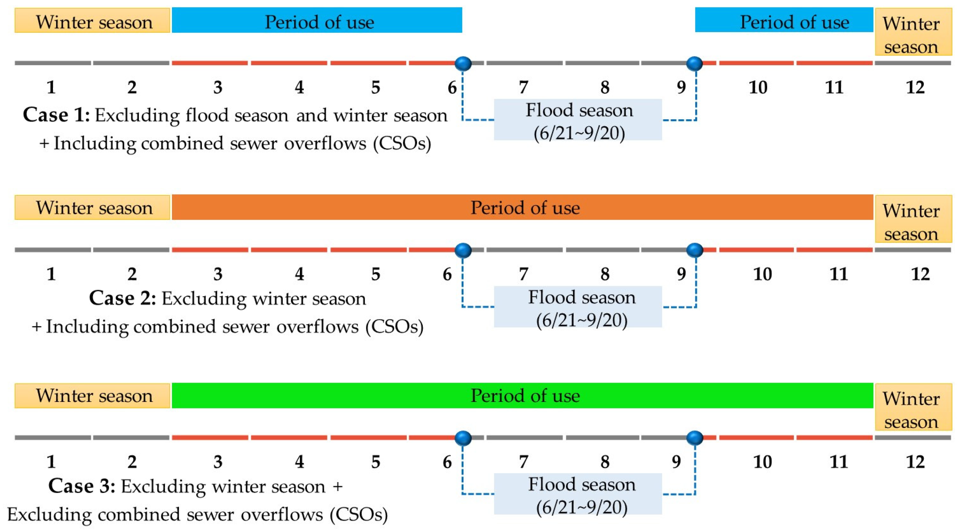 Sustainability 16 03812 g002