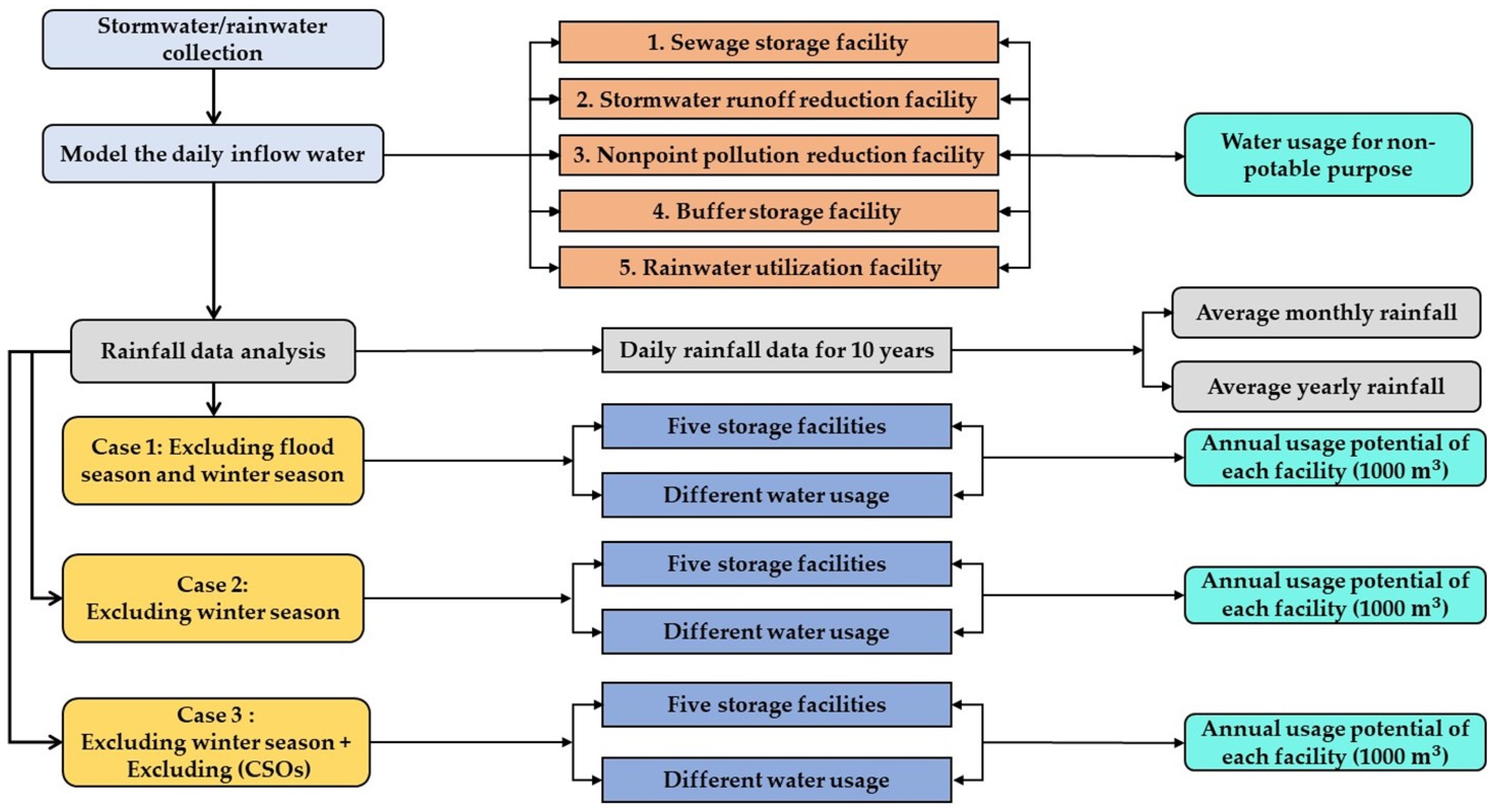 Sustainability 16 03812 g003