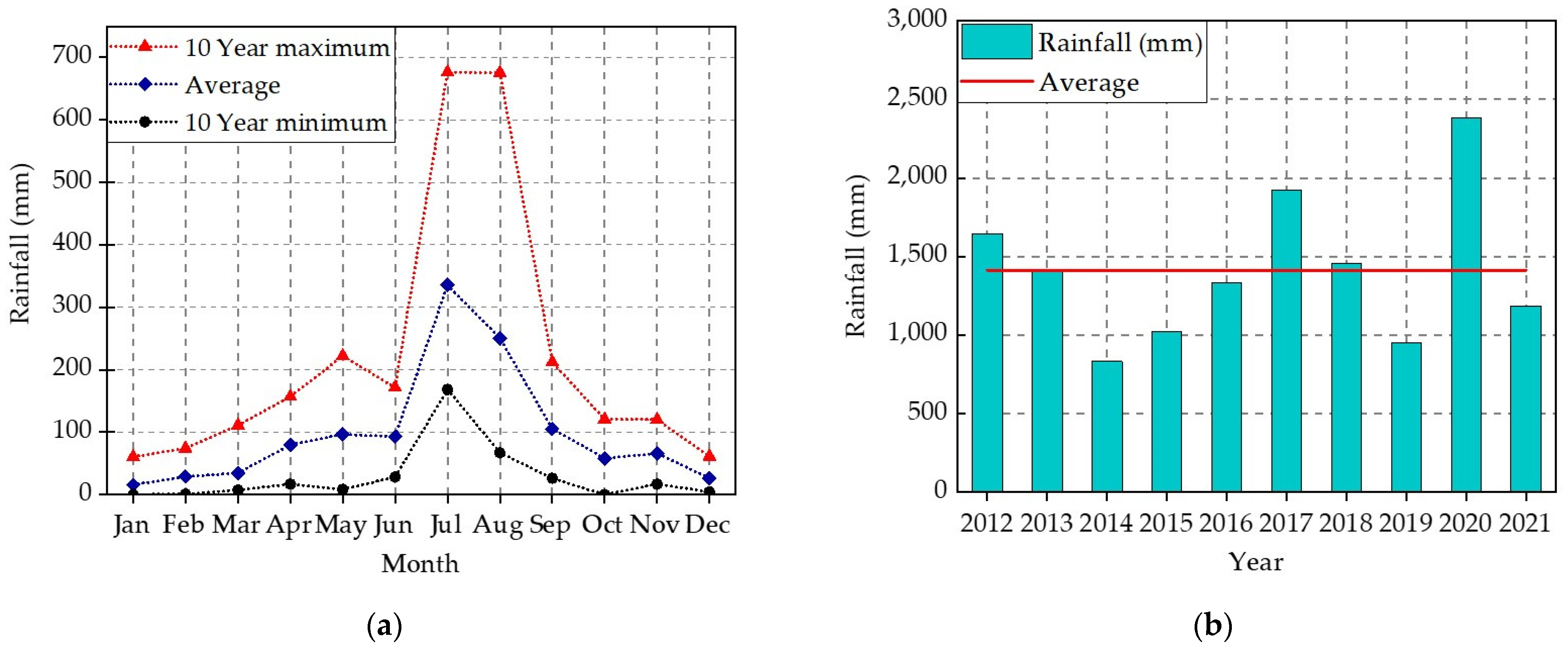 Sustainability 16 03812 g004
