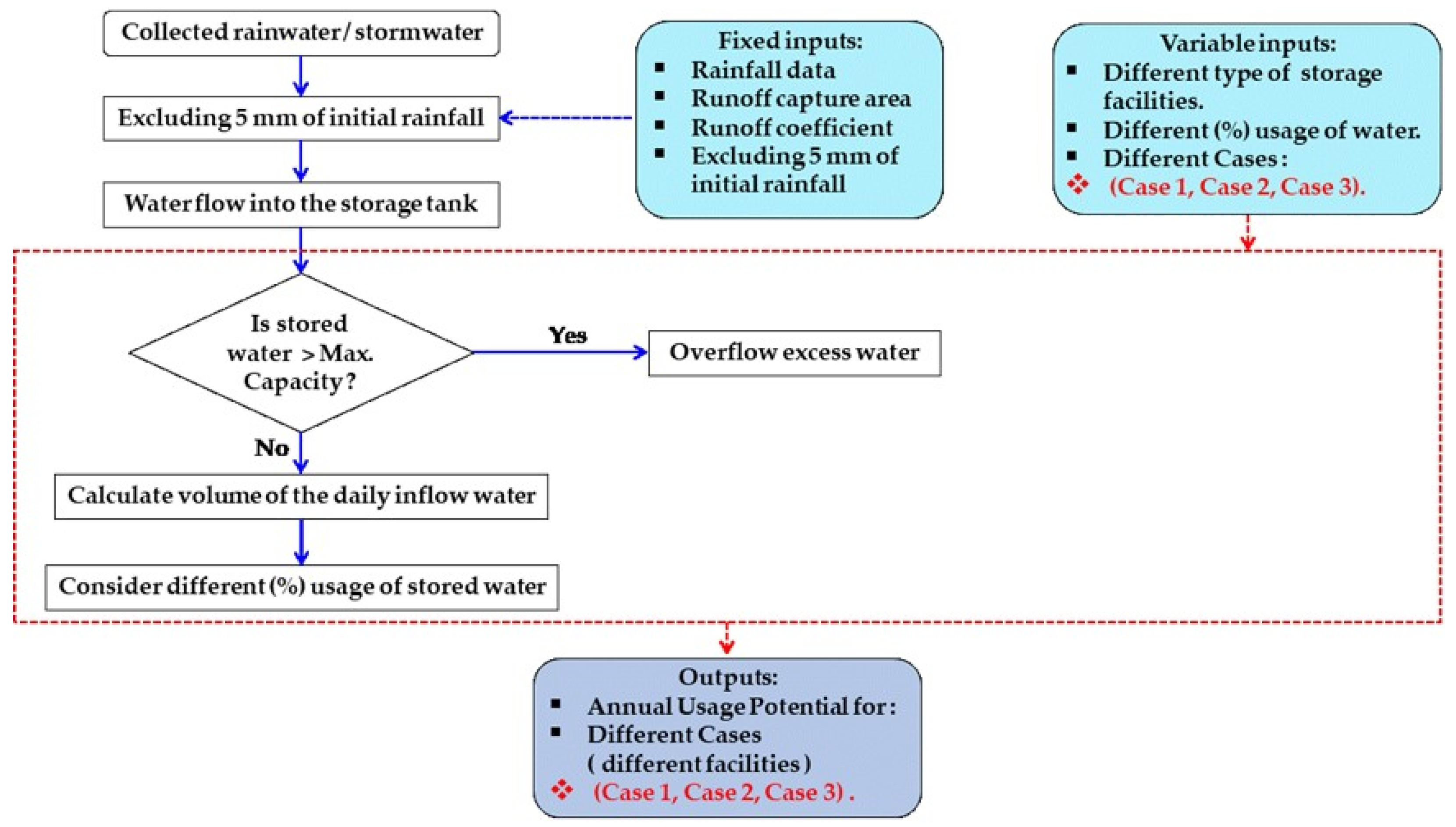 Sustainability 16 03812 g005