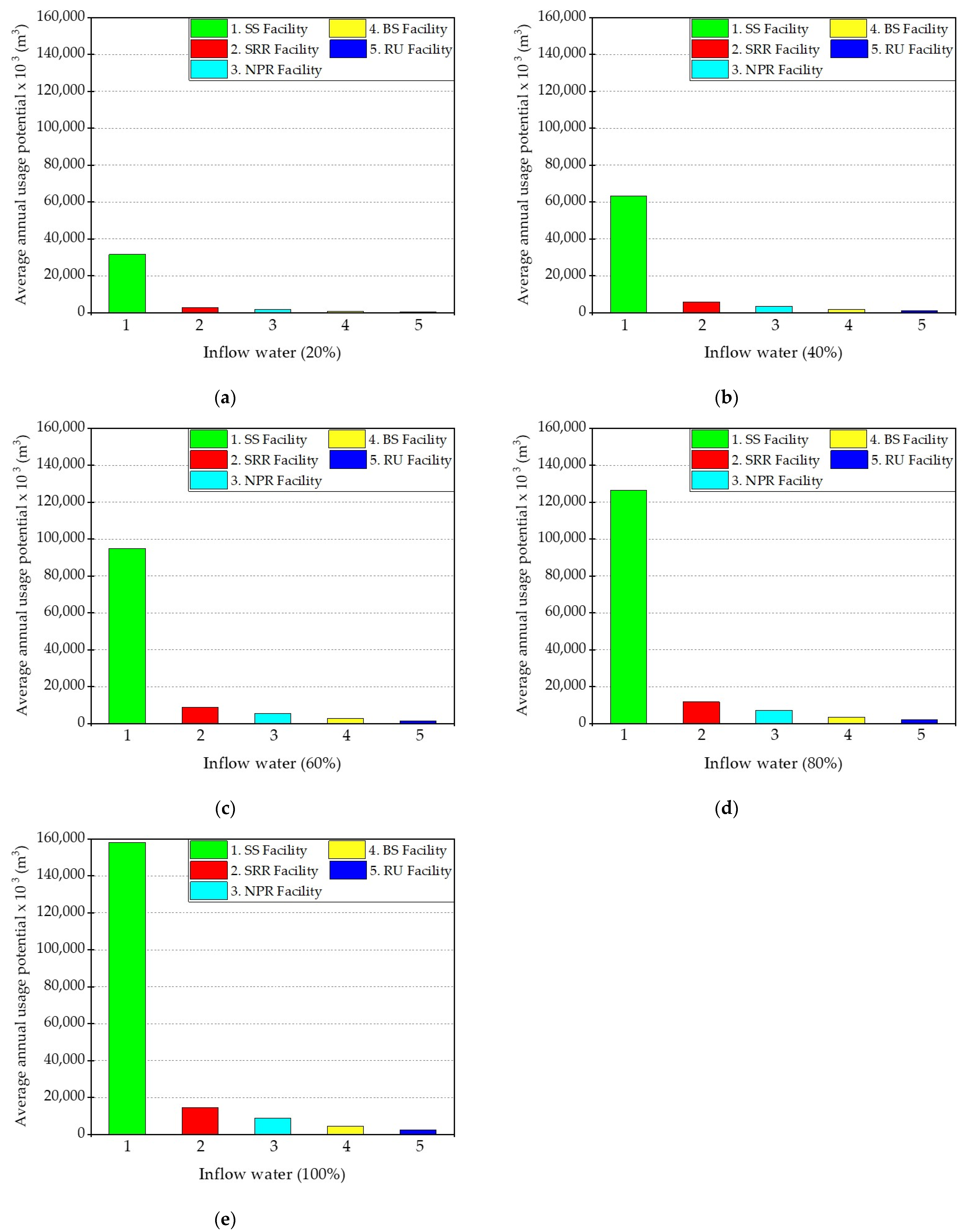 Sustainability 16 03812 g006