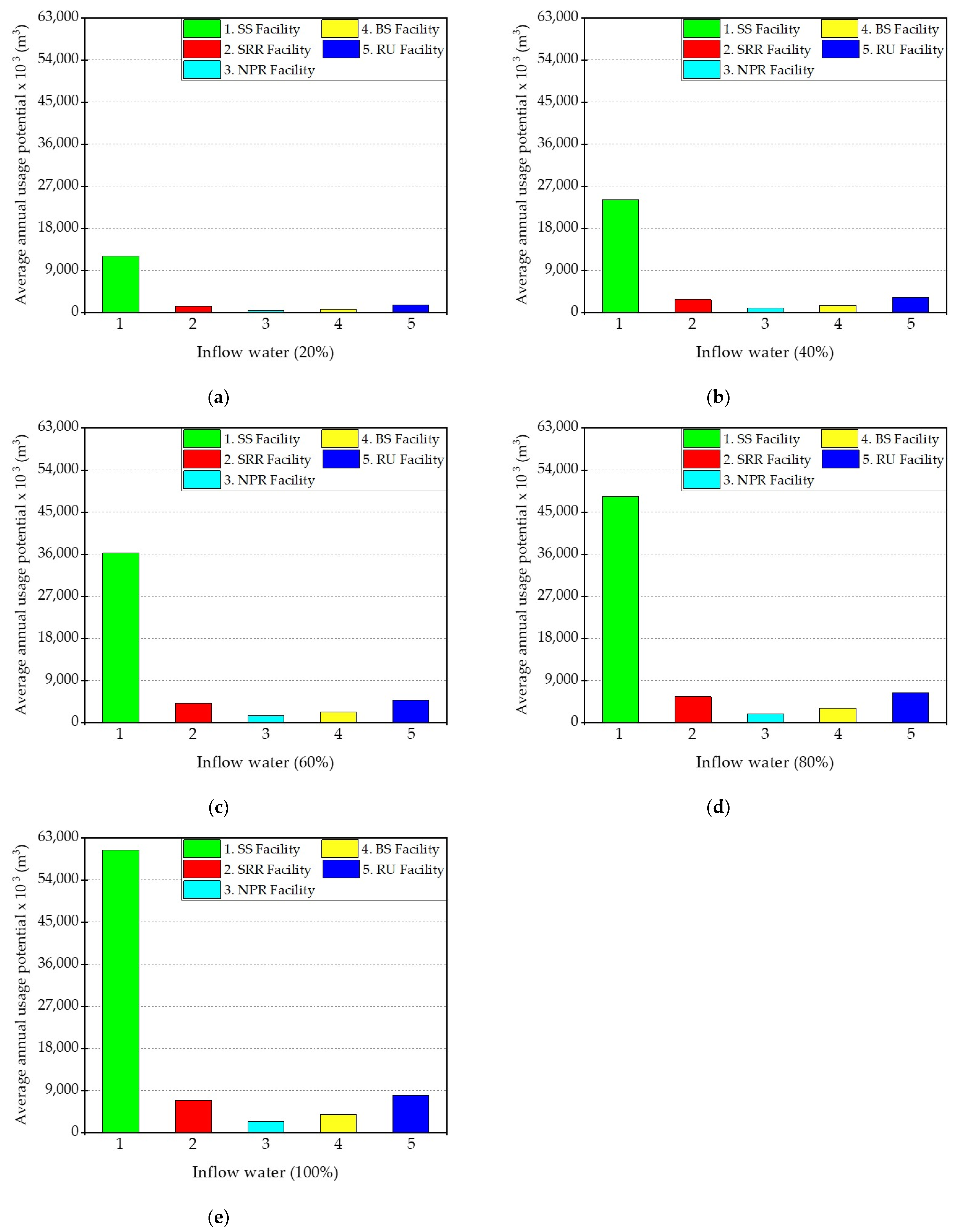Sustainability 16 03812 g008