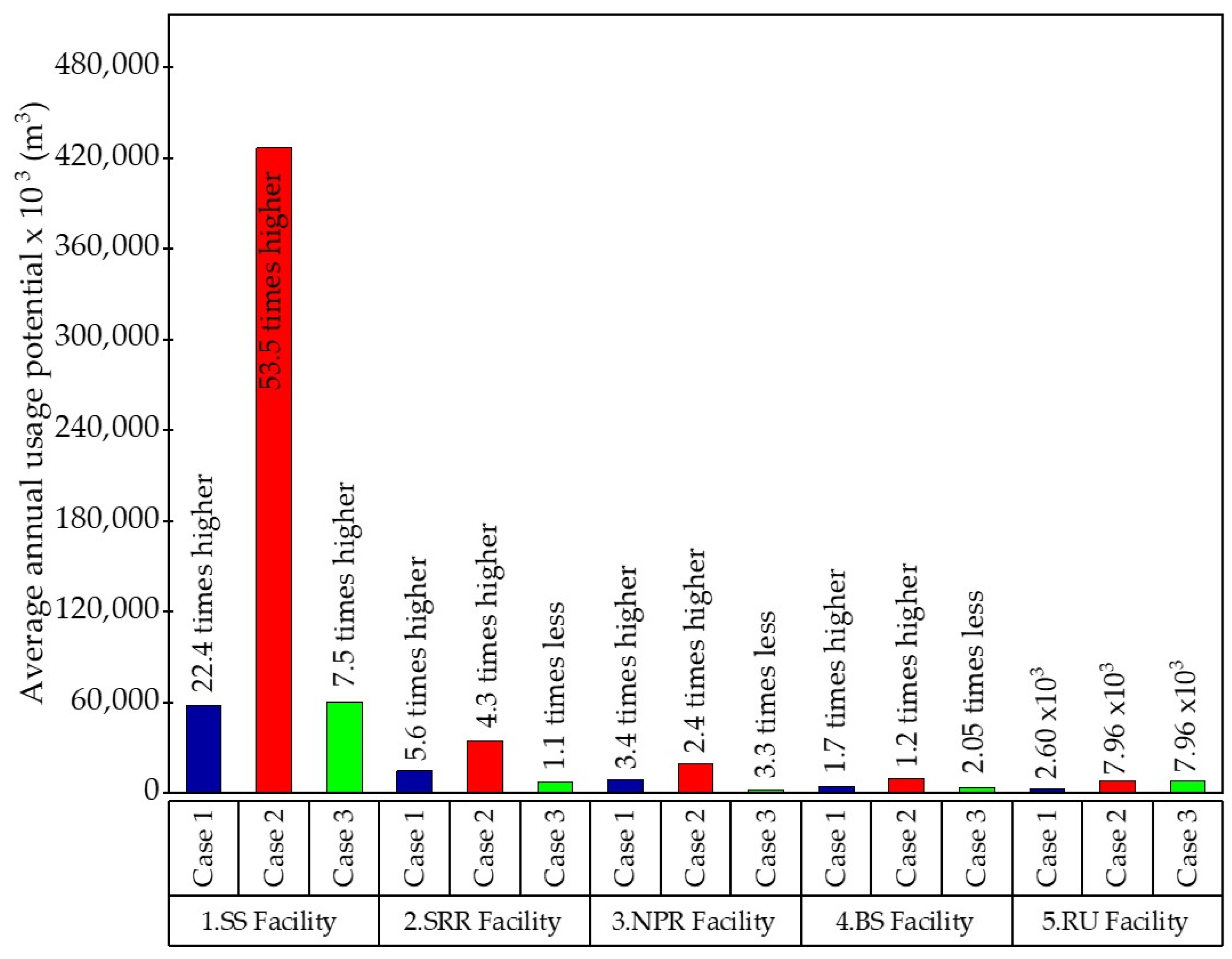 Sustainability 16 03812 g009