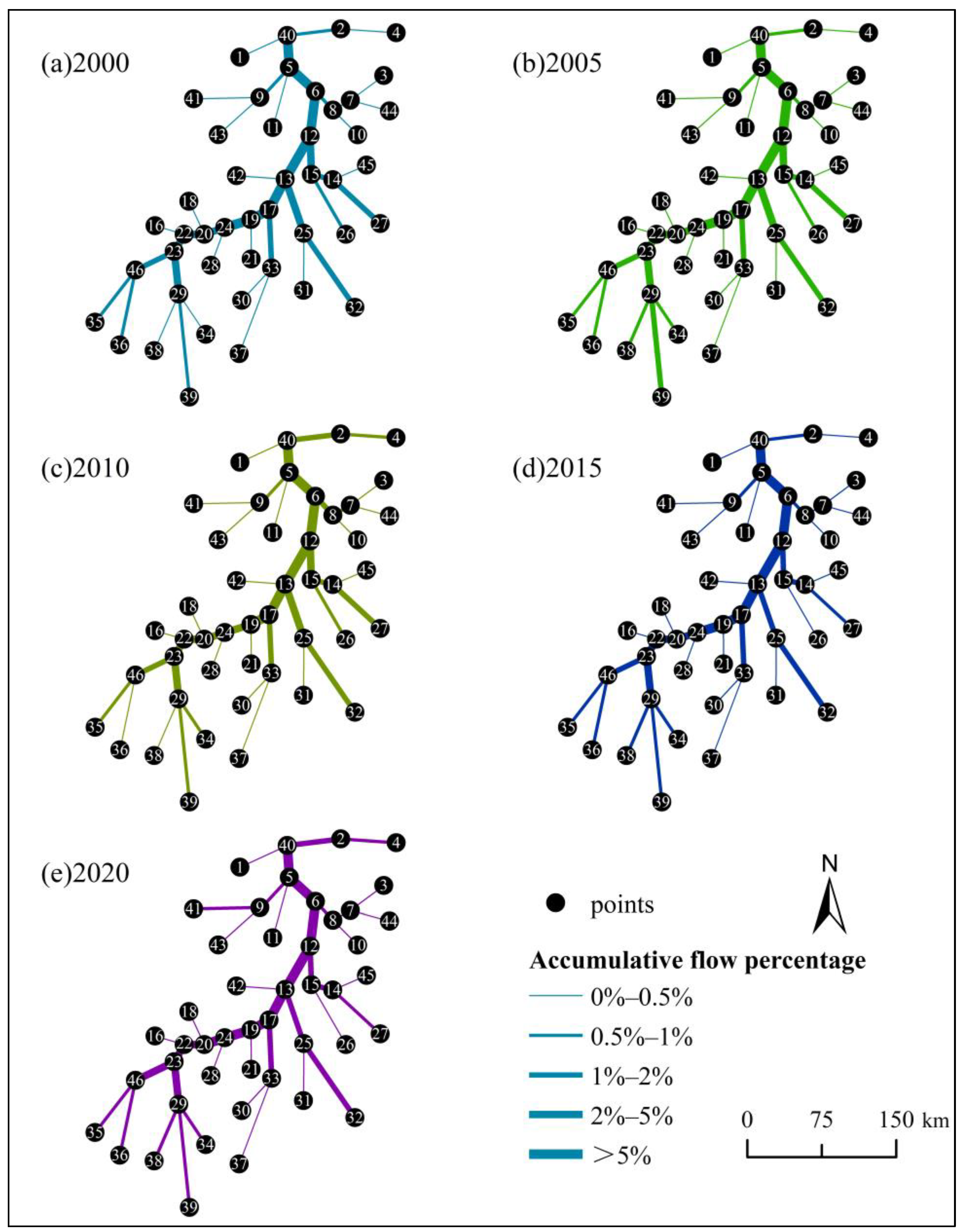 Sustainability 16 03813 g005