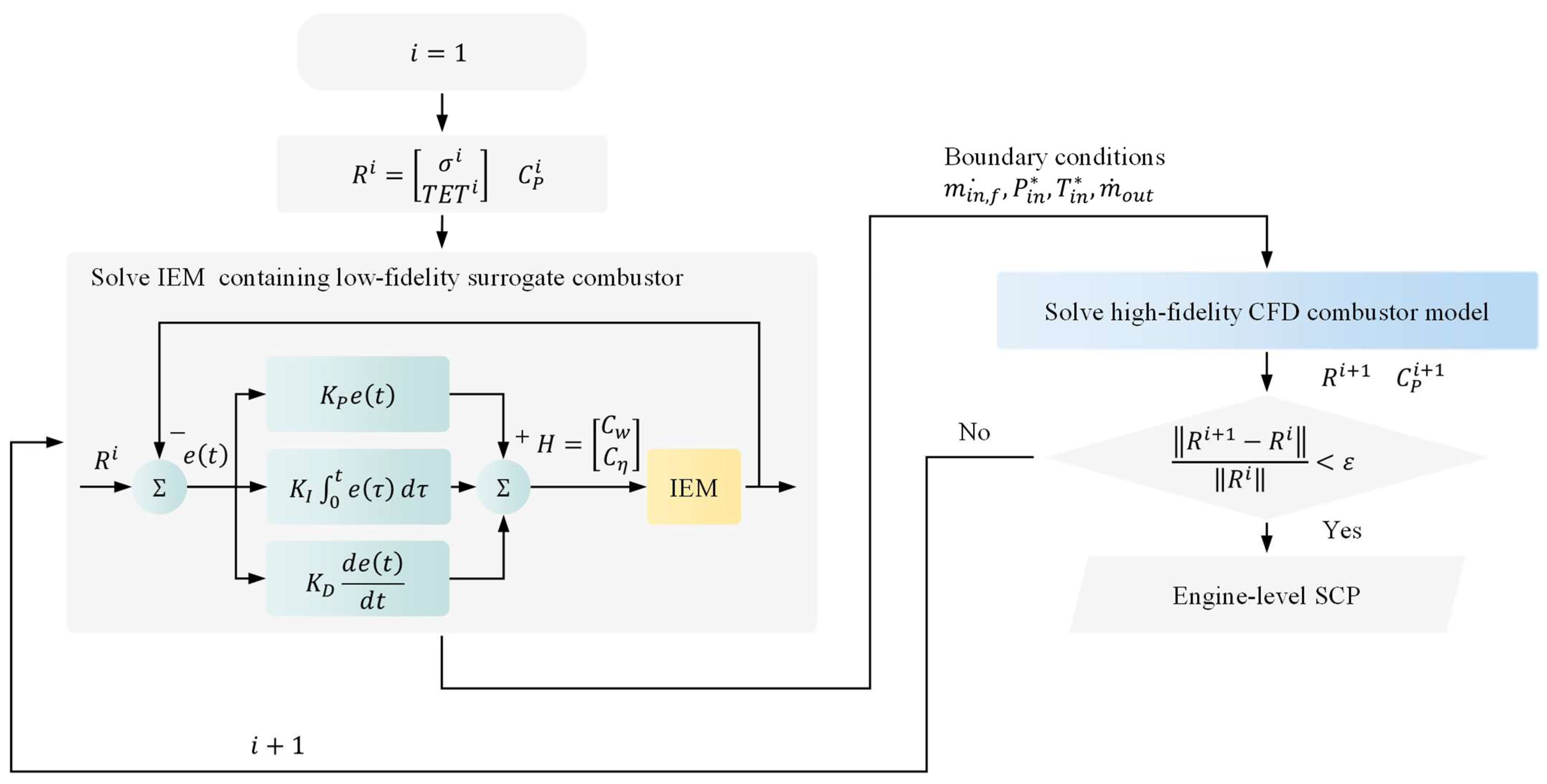 Sustainability 16 03814 g002