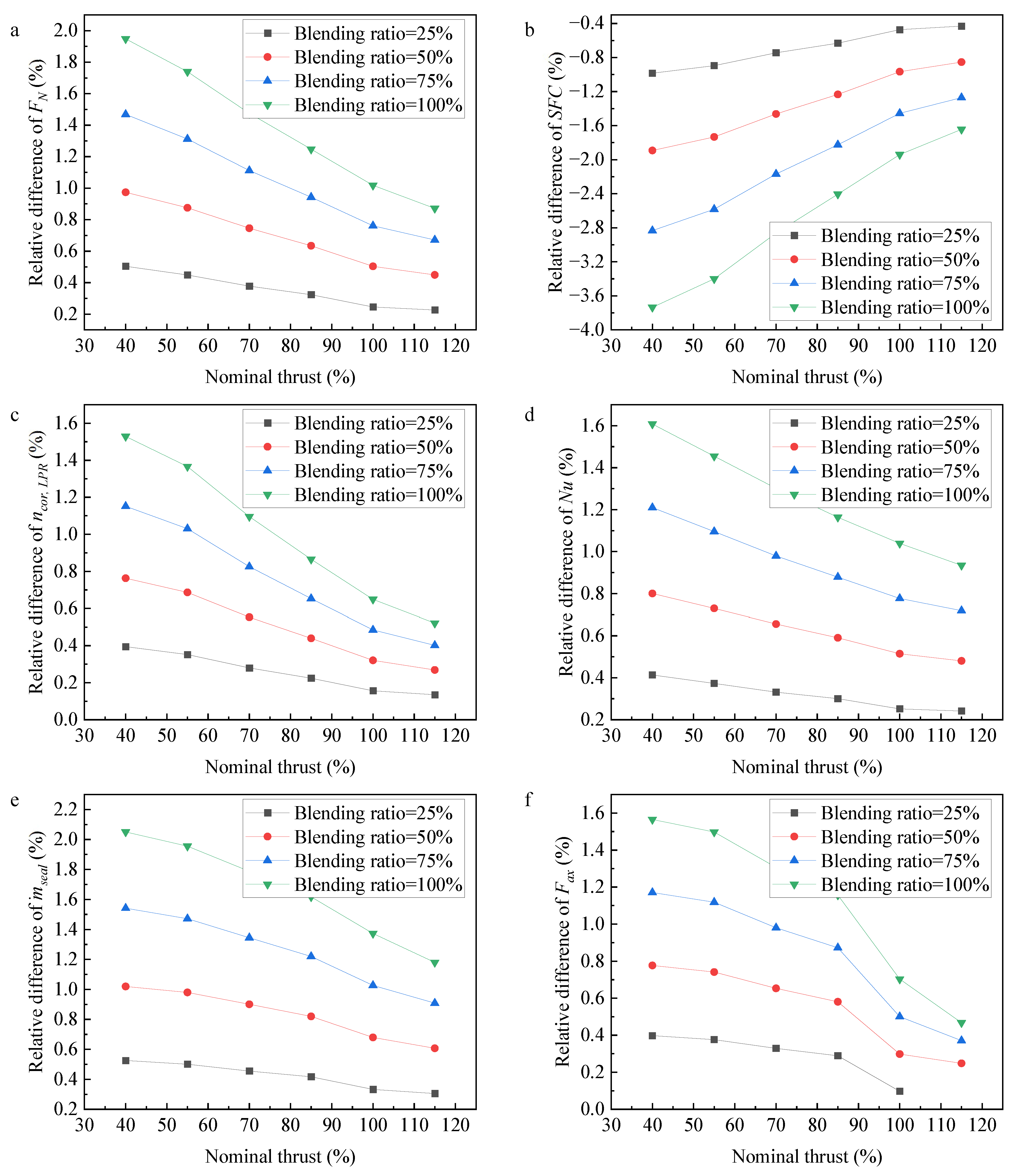 Sustainability 16 03814 g004