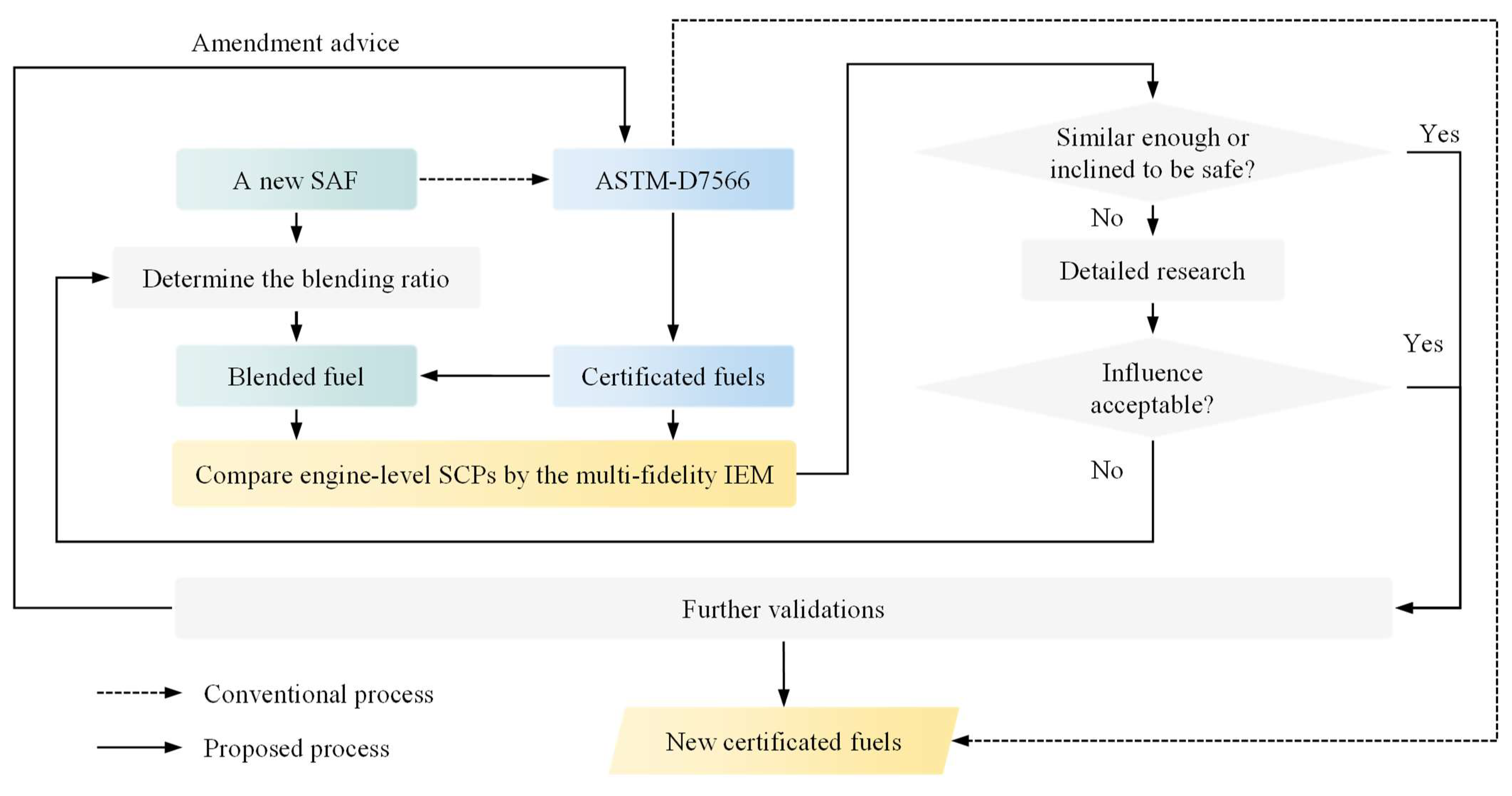 Sustainability 16 03814 g005