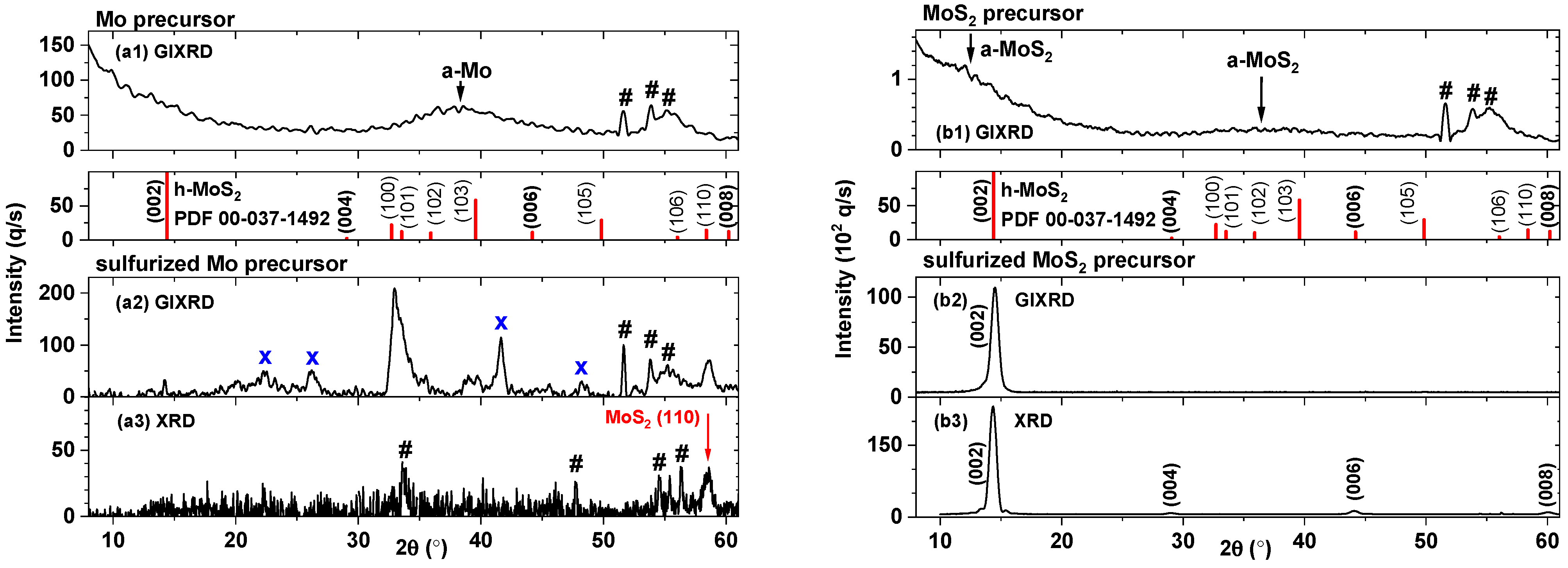 Sustainability 16 03819 g003