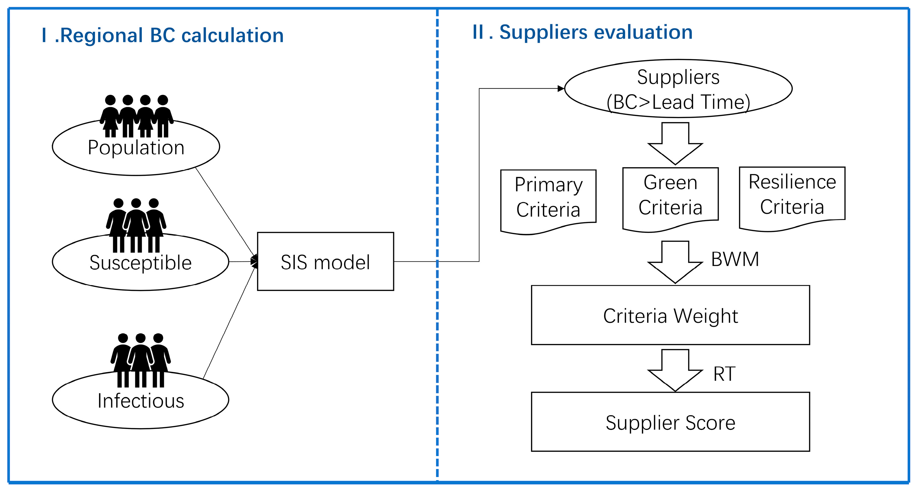 Sustainability 16 03821 g001