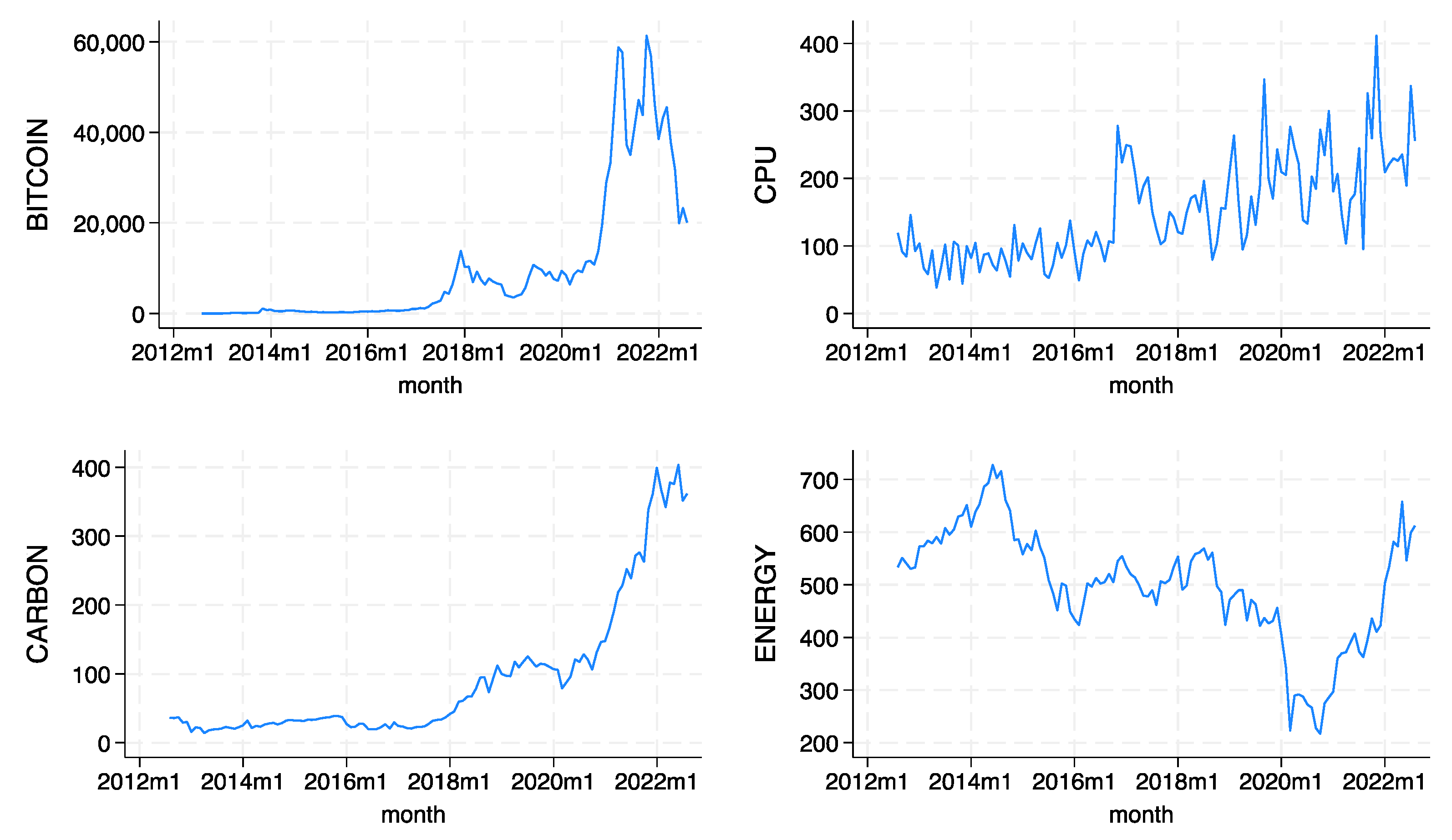 Sustainability 16 03822 g001