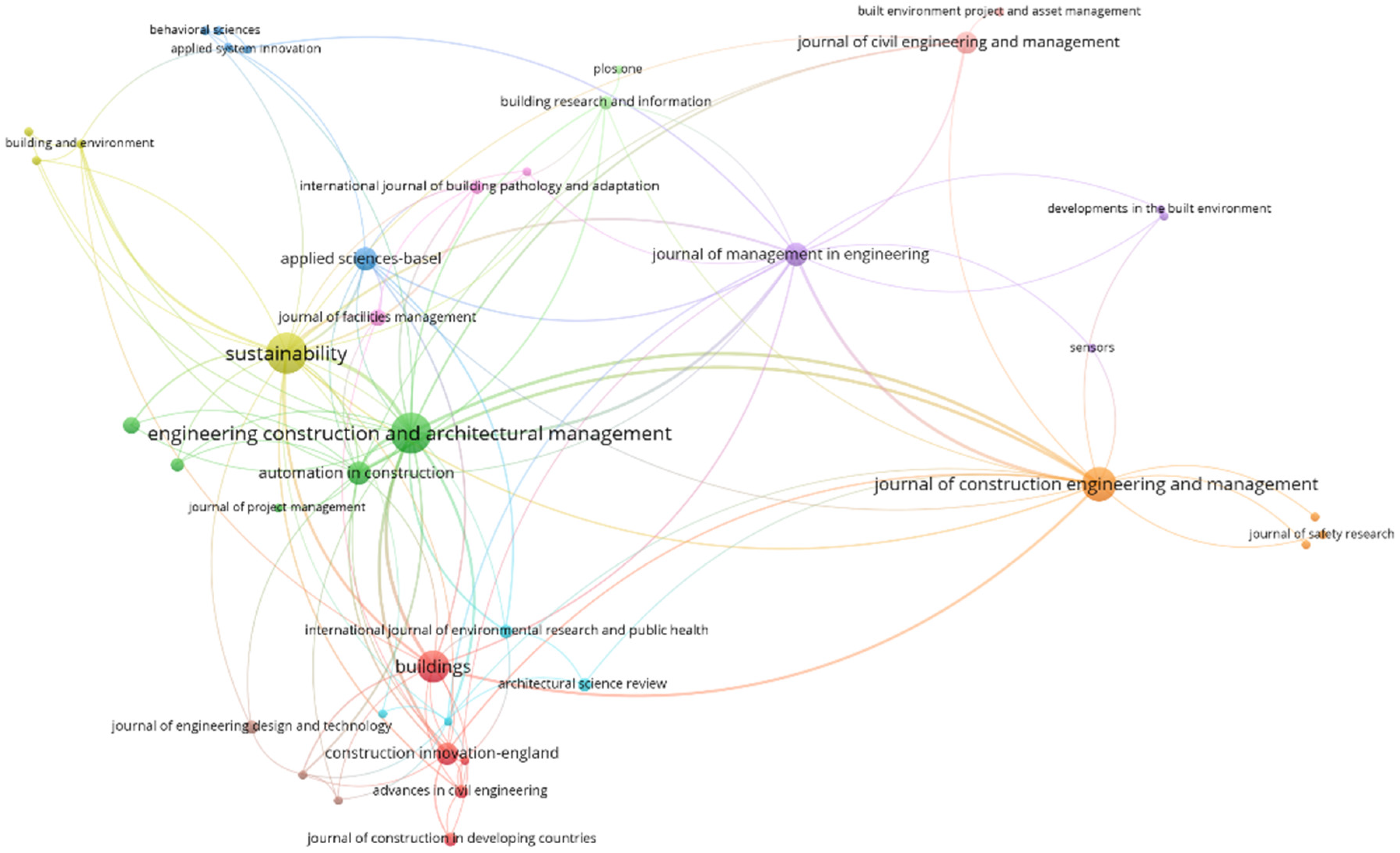 Sustainability 16 03824 g002