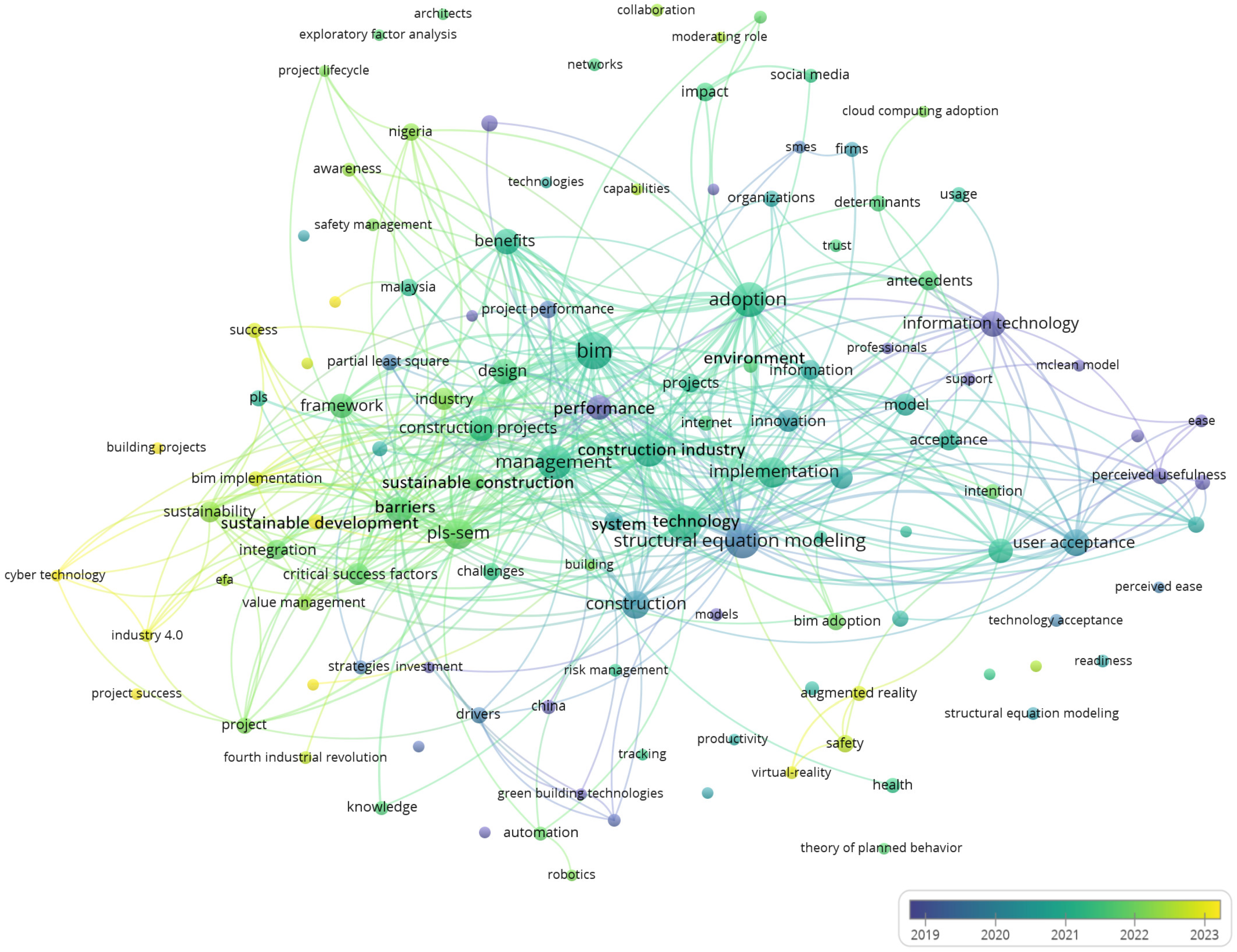 Sustainability 16 03824 g005