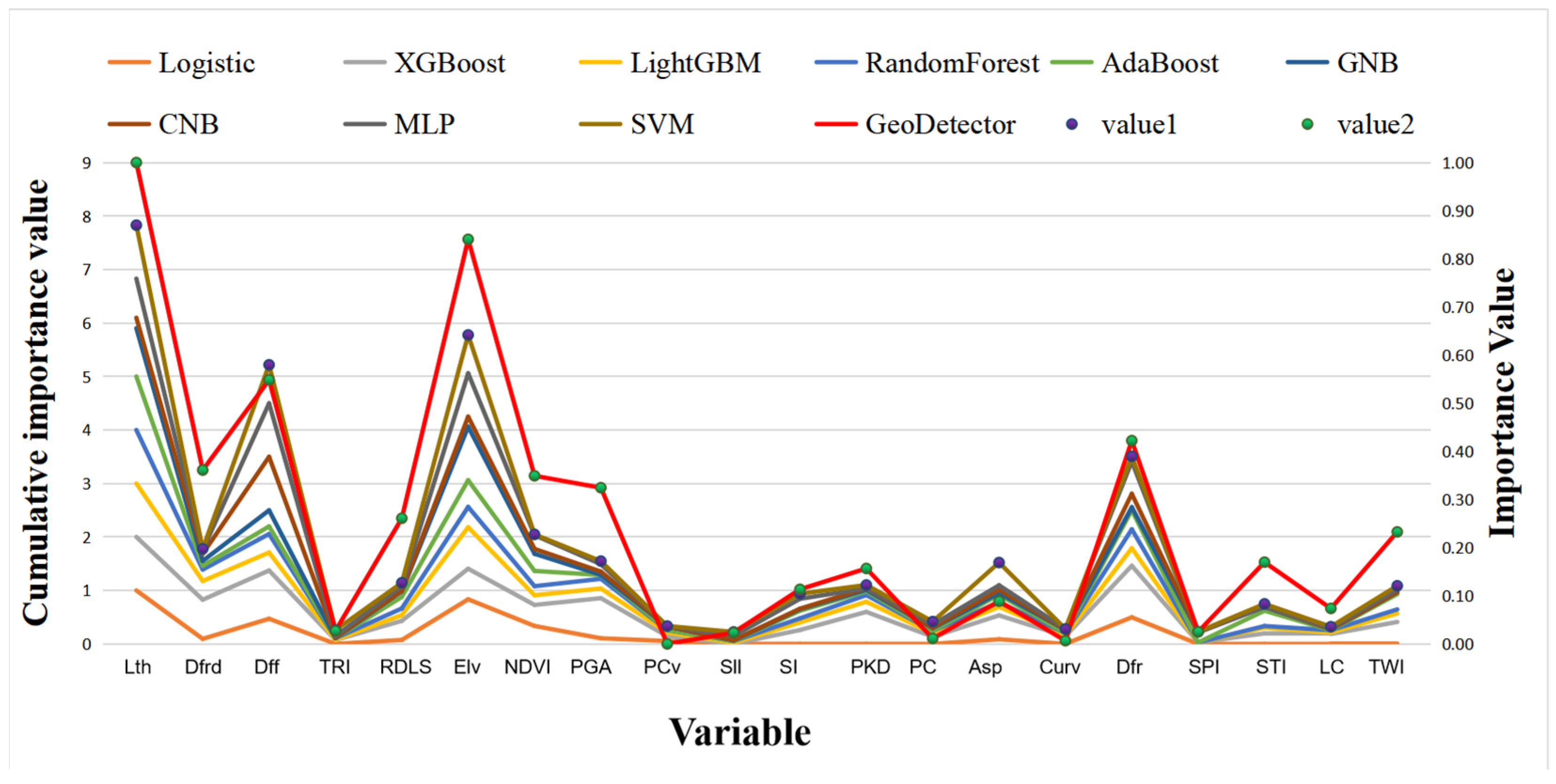 Sustainability 16 03828 g003