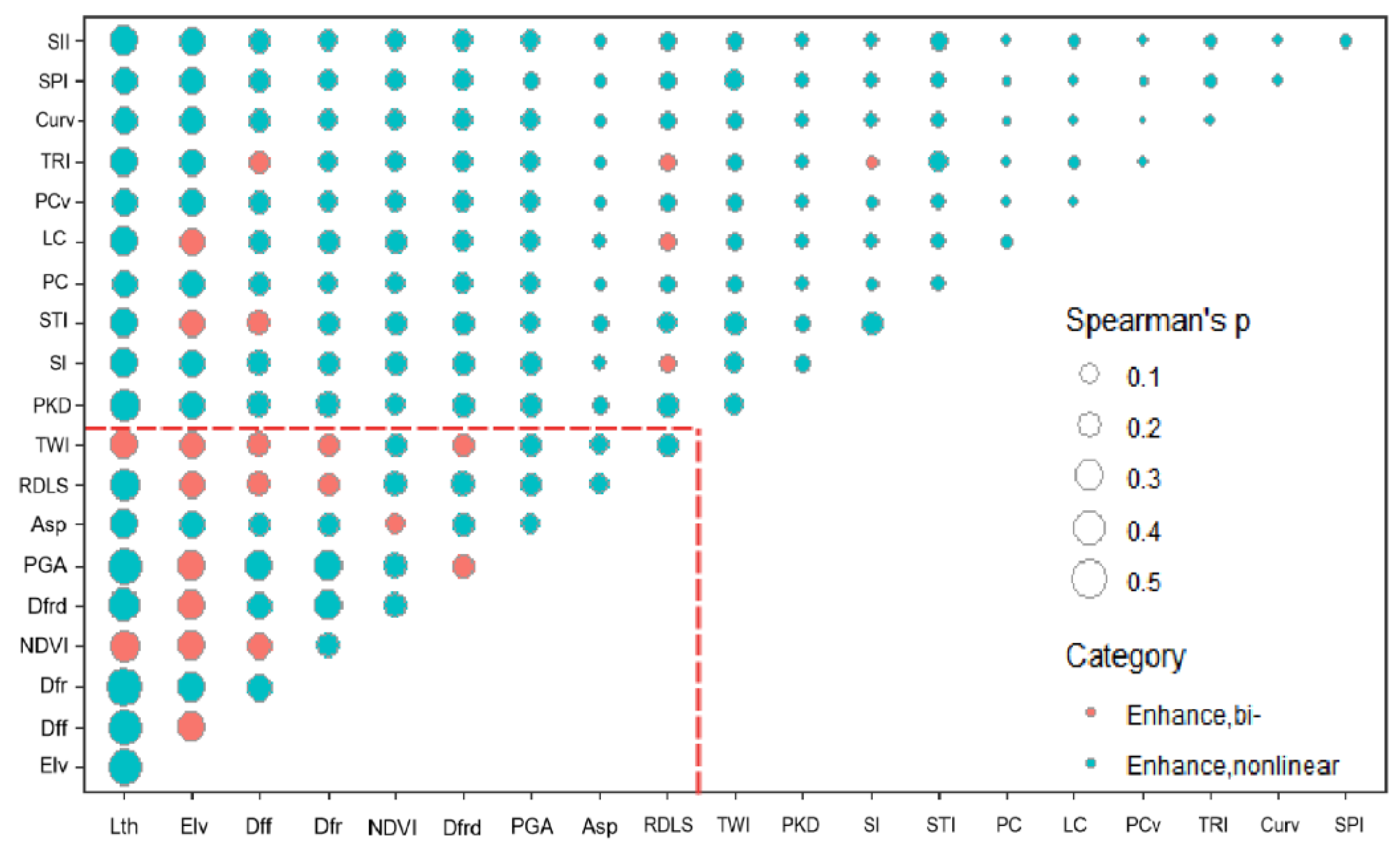 Sustainability 16 03828 g007