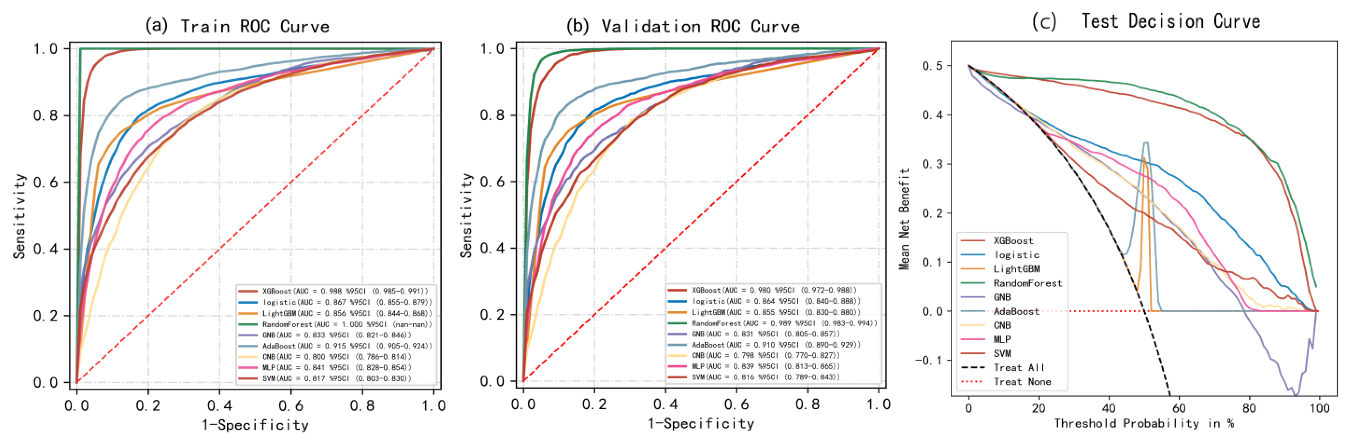 Sustainability 16 03828 g008