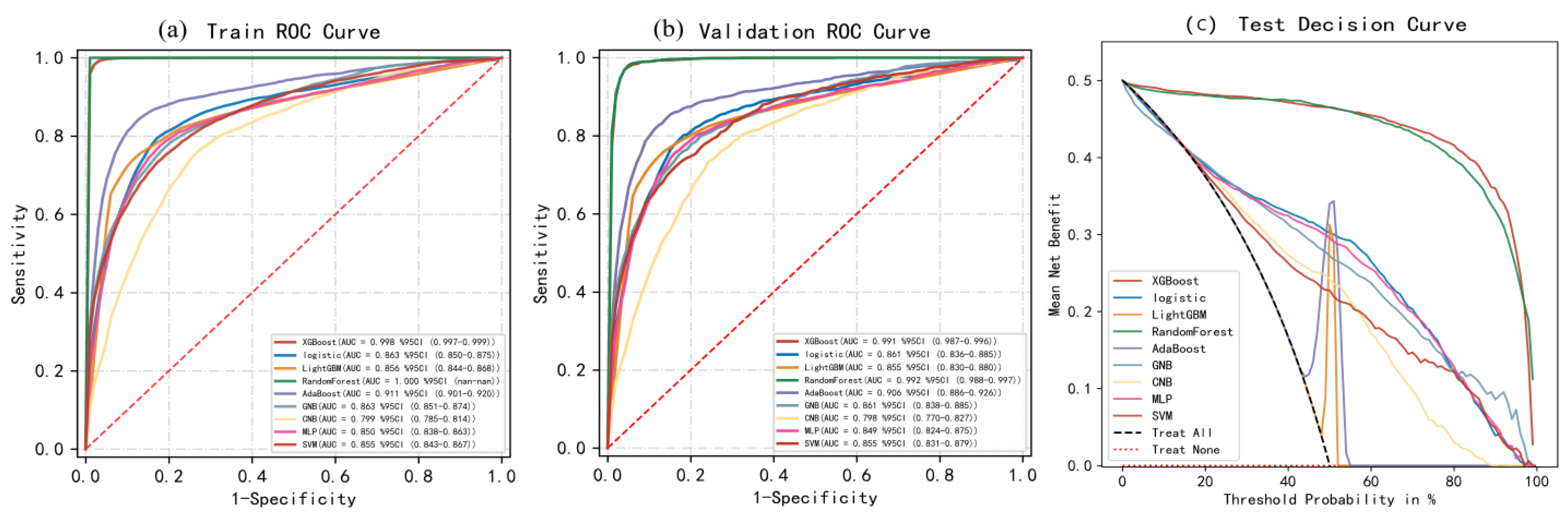Sustainability 16 03828 g009