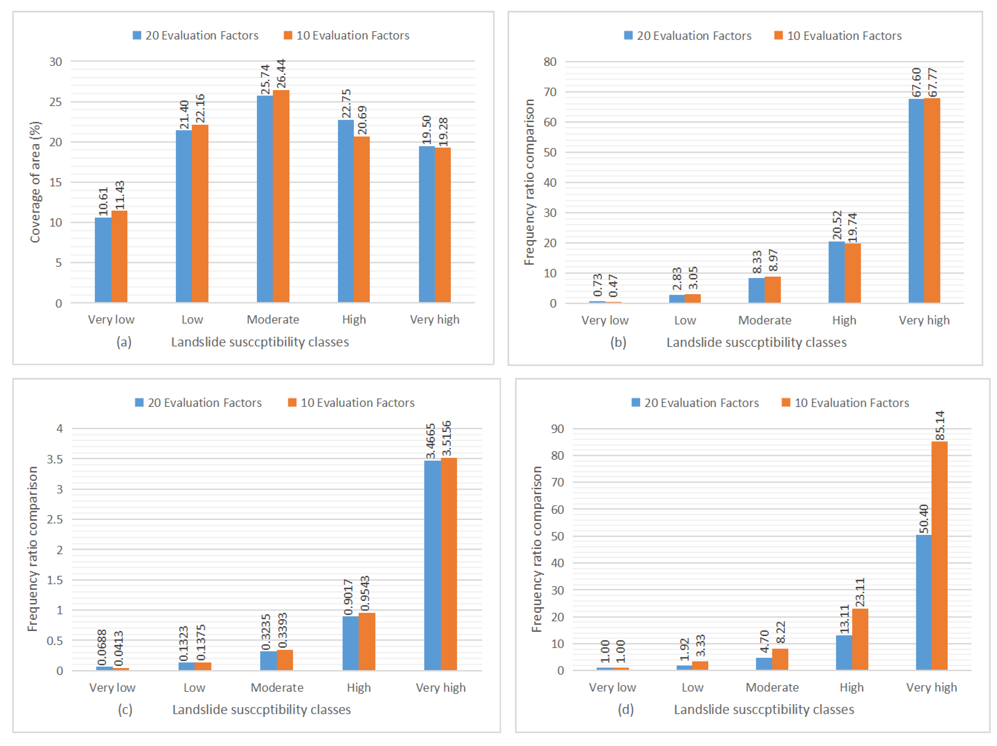 Sustainability 16 03828 g011