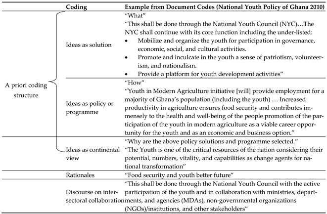 Sustainability 16 03830 i001