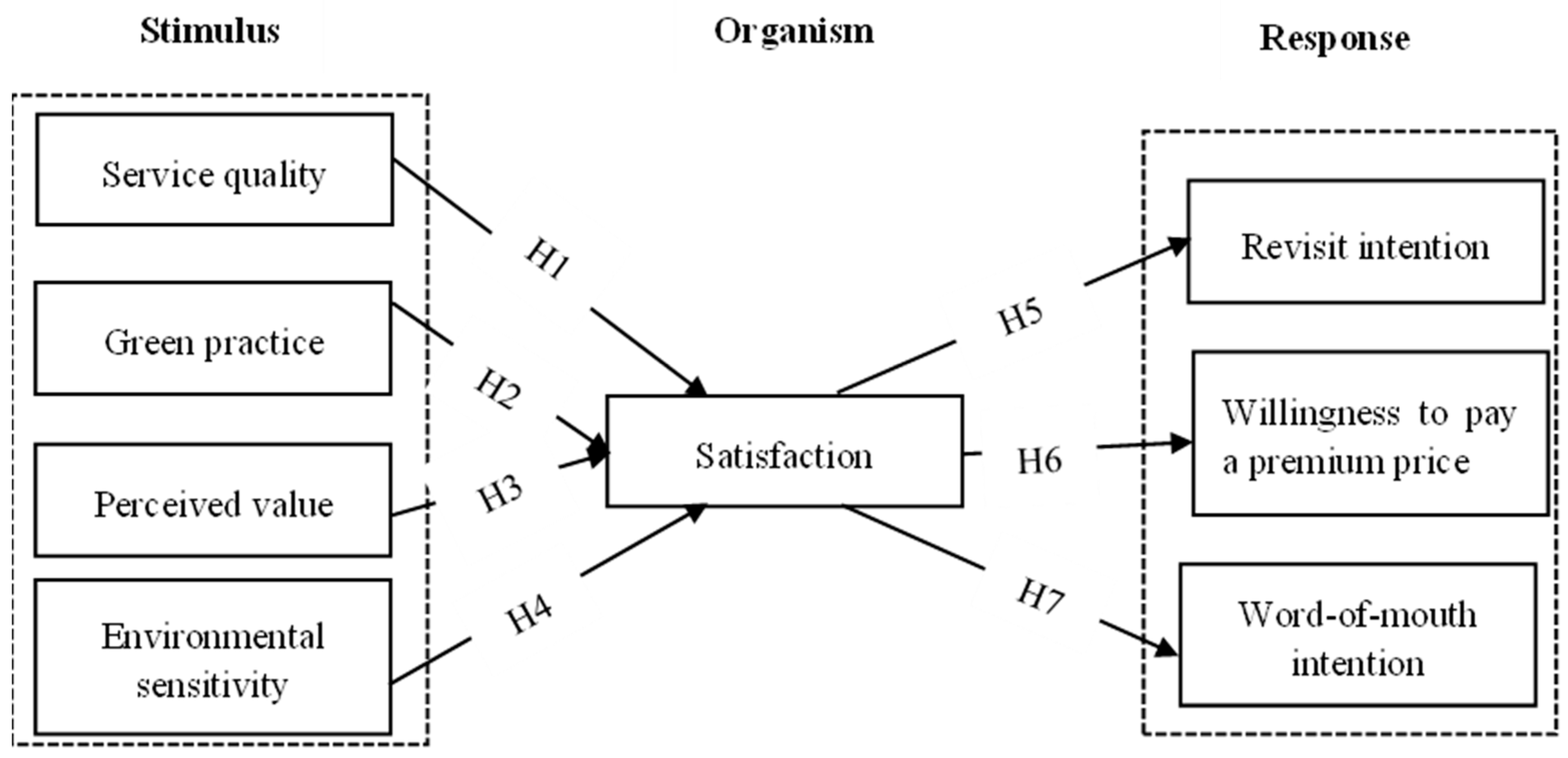Sustainability 16 03834 g001