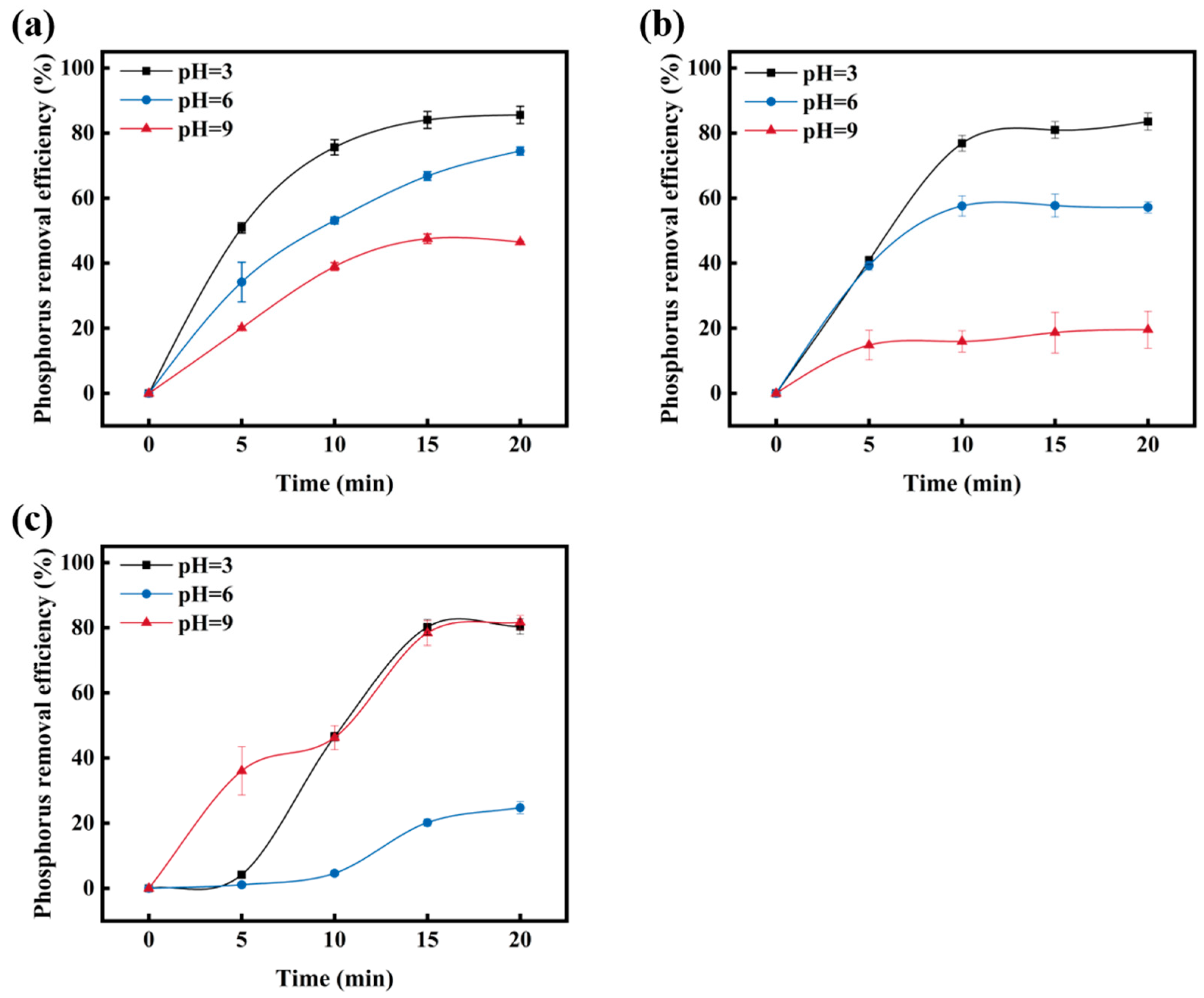 Sustainability 16 03836 g005