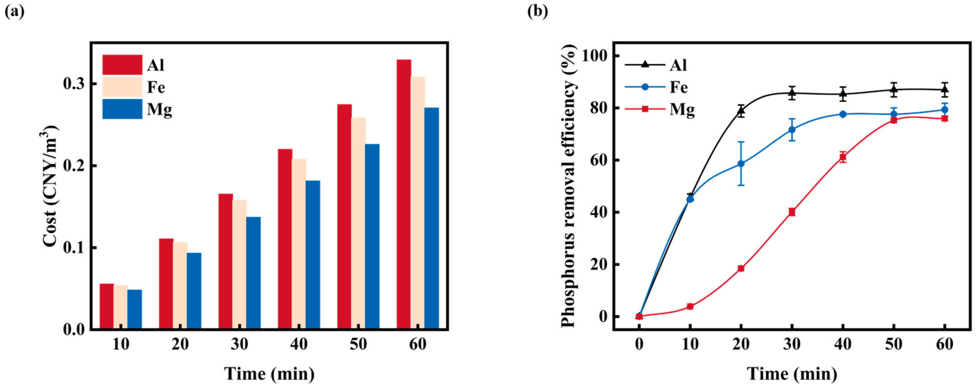 Sustainability 16 03836 g011