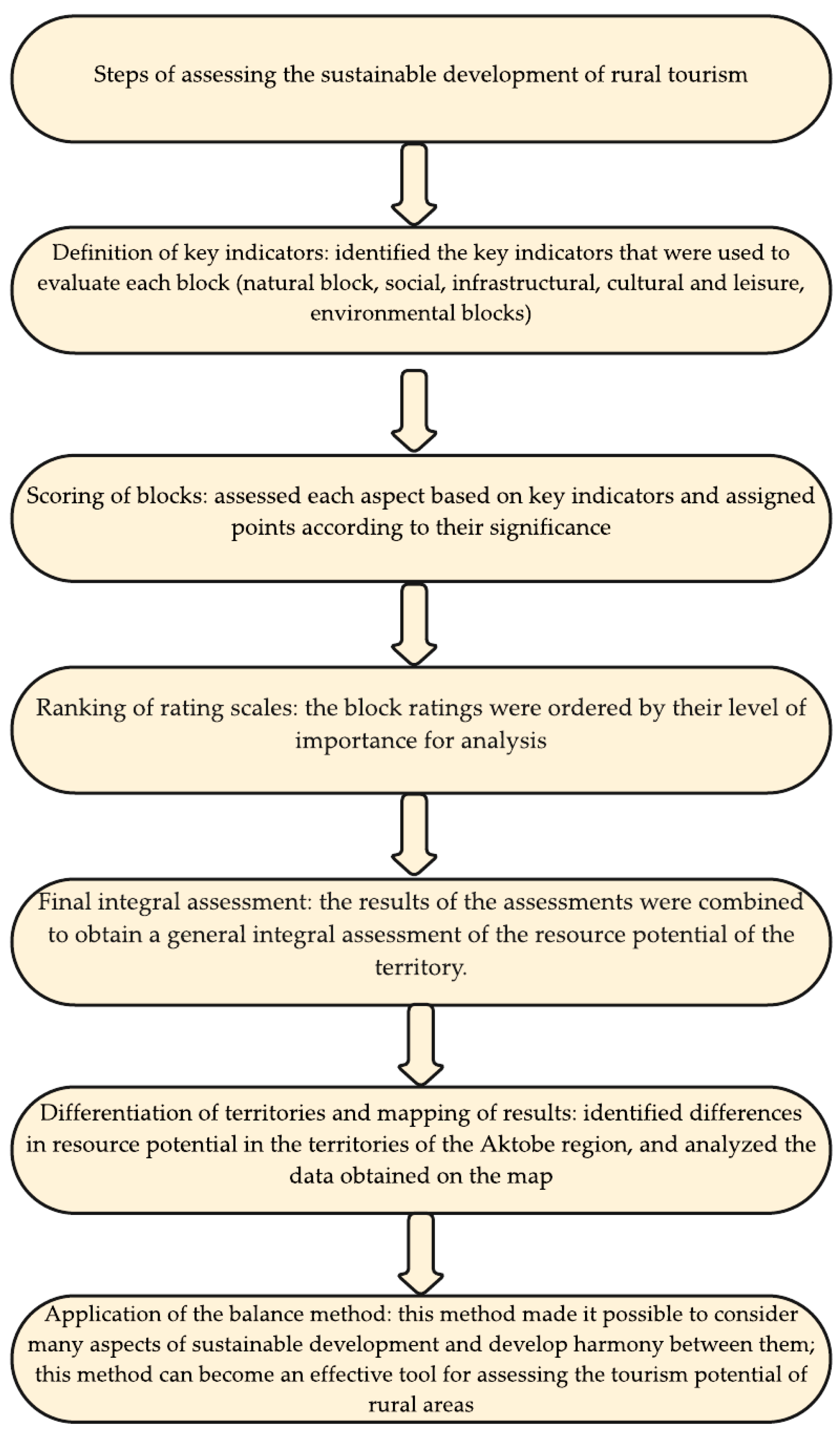 Sustainability 16 03838 g002 Sustainability 16 03838 g002