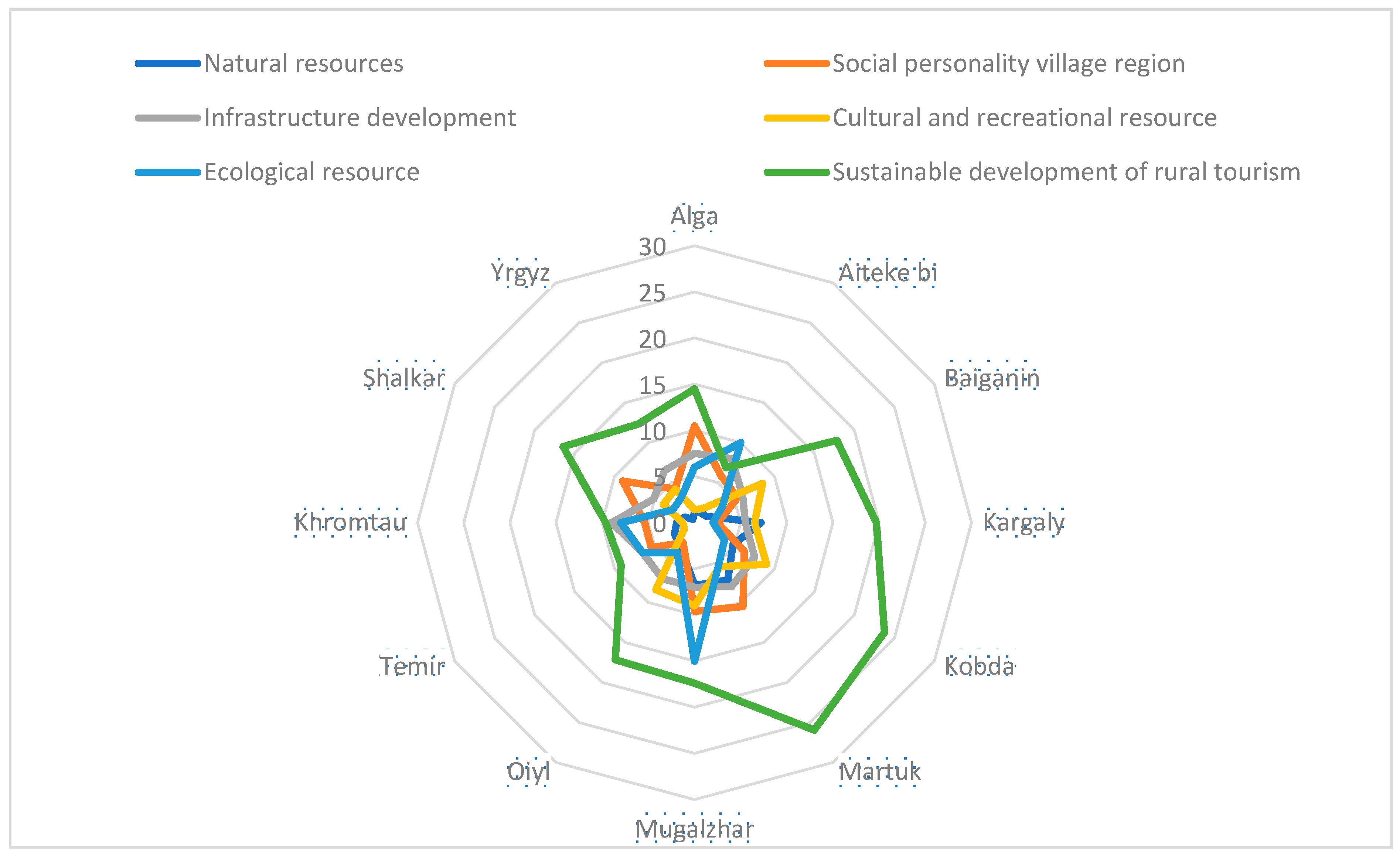 Sustainability 16 03838 g009 Sustainability 16 03838 g009