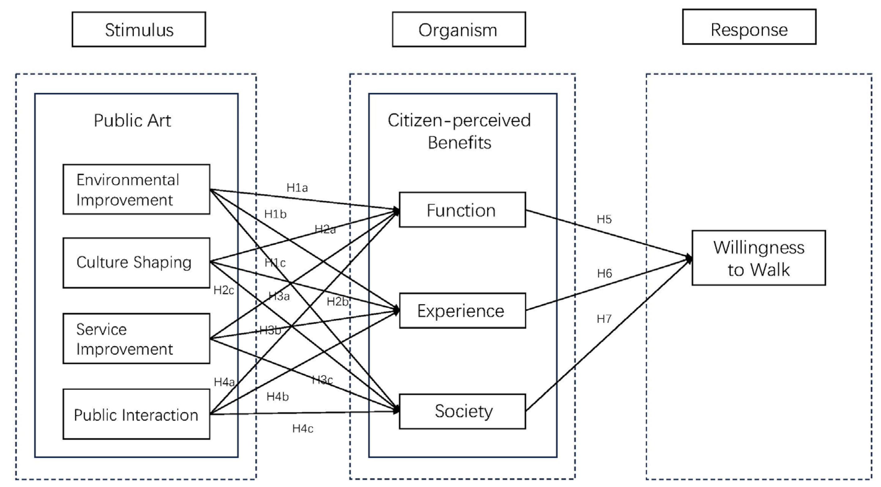 Sustainability 16 03839 g001