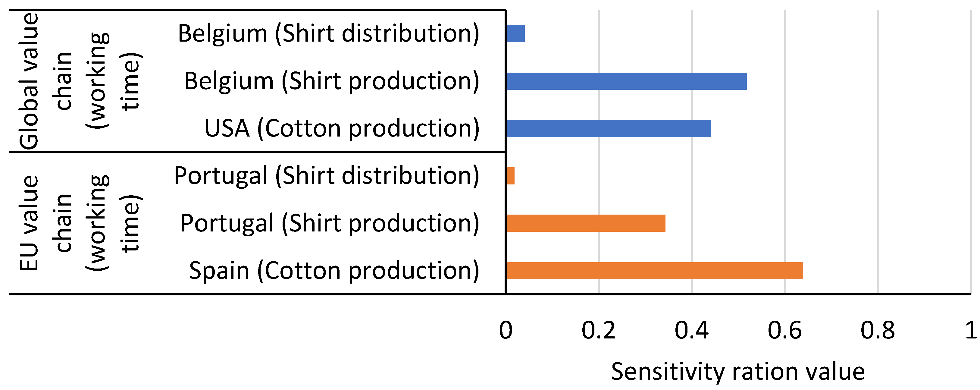 Sustainability 16 03844 g004