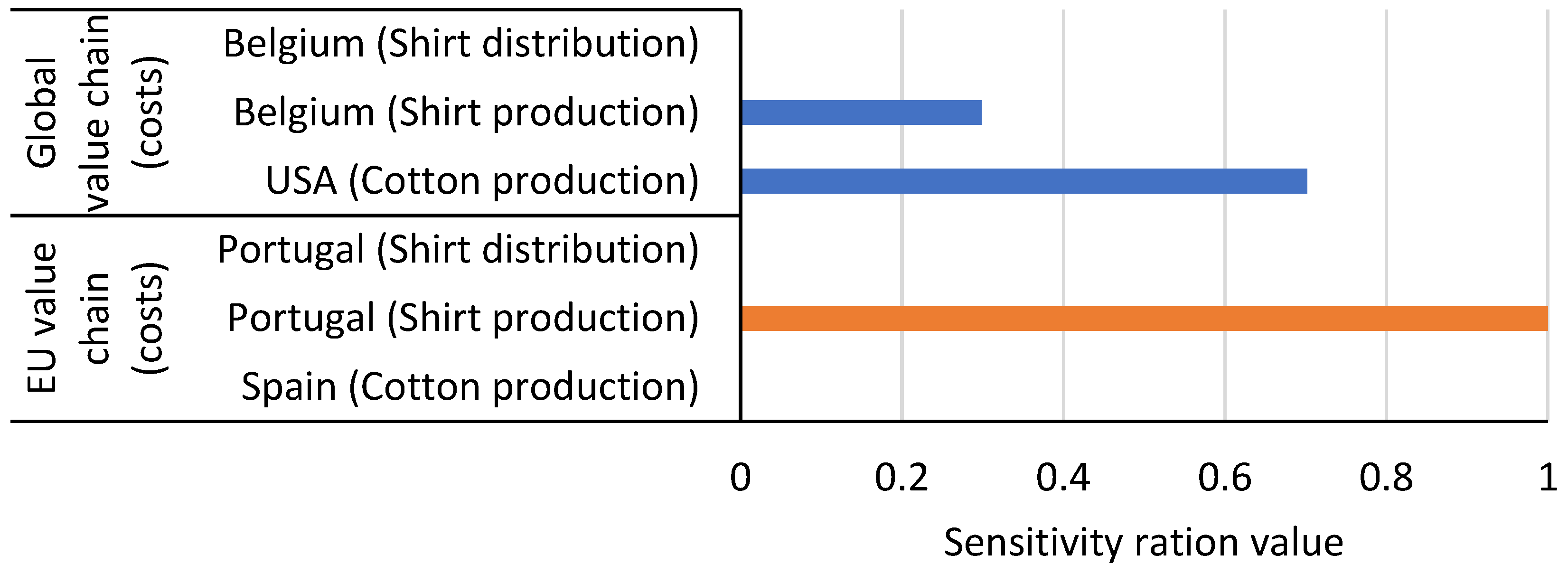 Sustainability 16 03844 g005