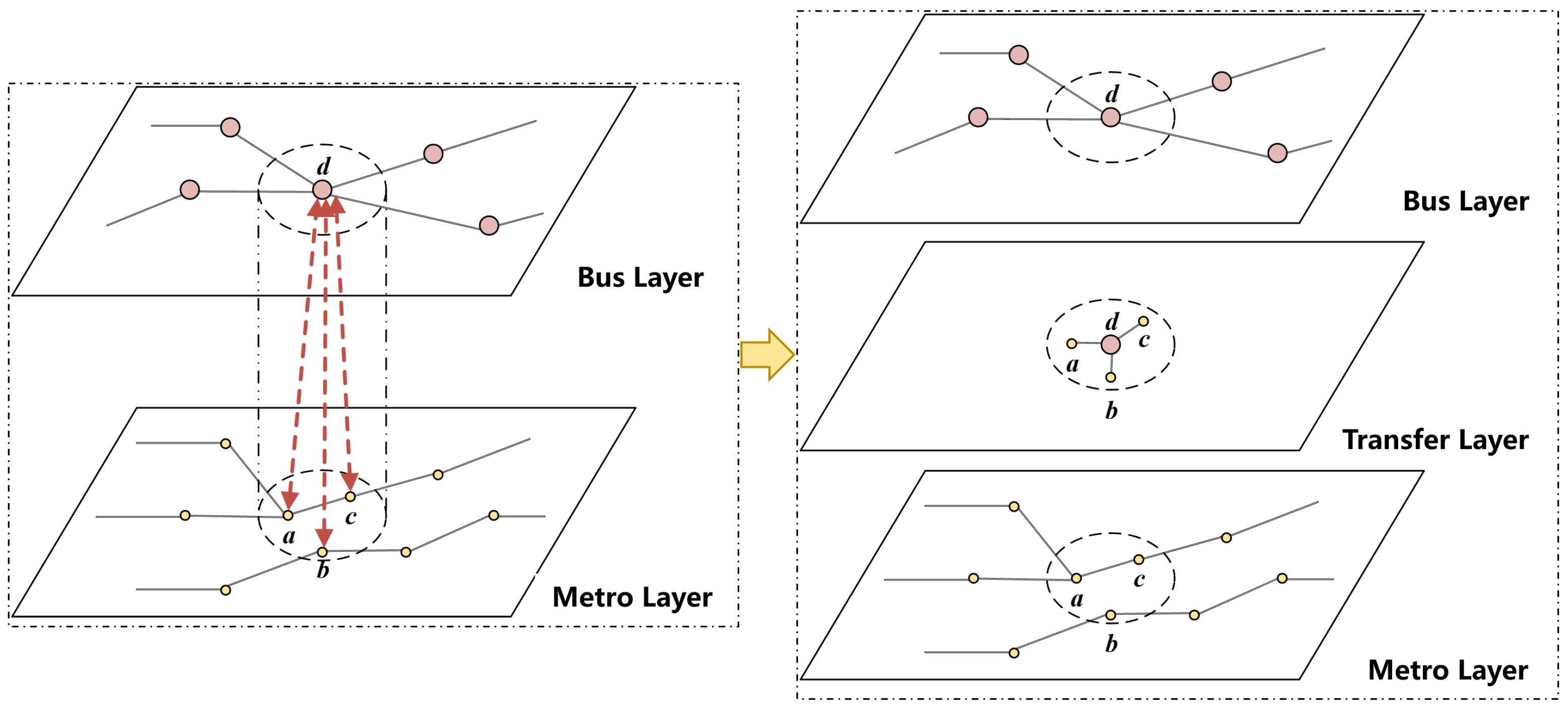 Sustainability 16 03846 g005