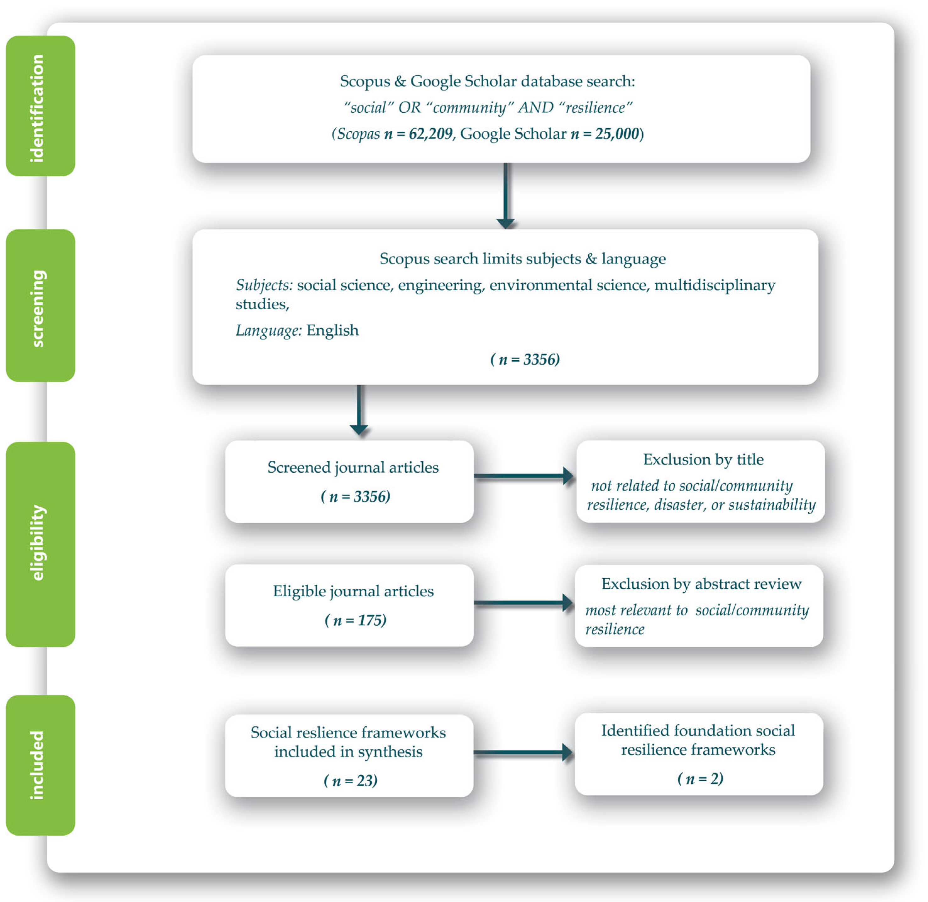 Sustainability 16 03847 g001