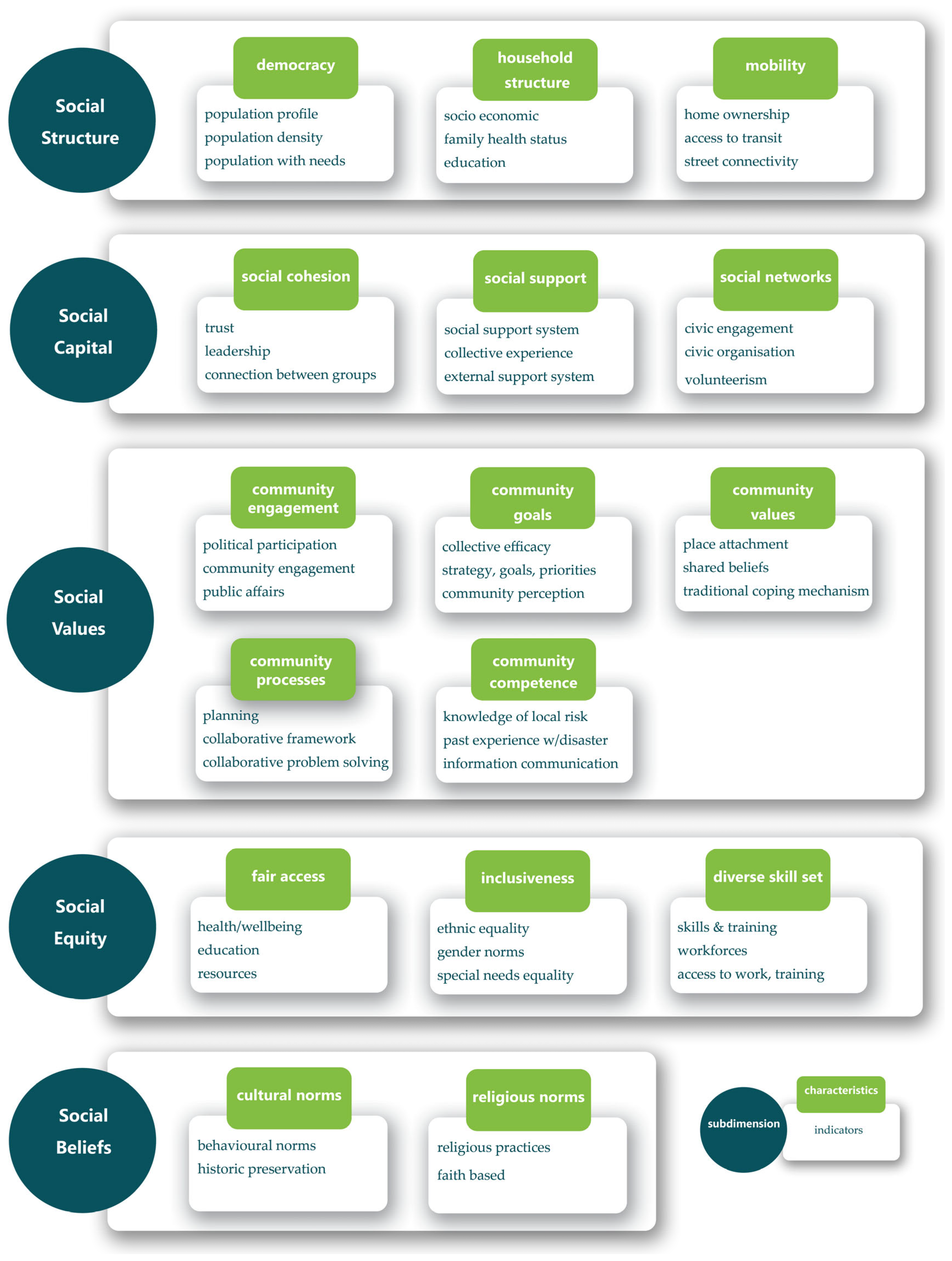 Sustainability 16 03847 g003